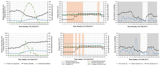 Sustainability 14 06299 g0a1b 550