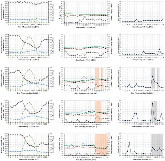Sustainability 14 06299 g0a2a 550
