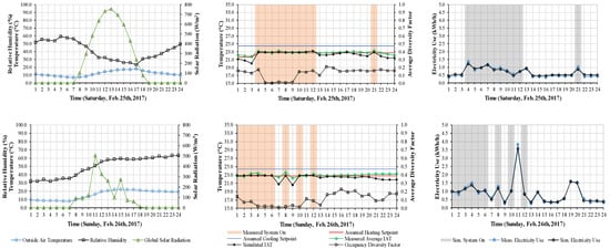 Sustainability 14 06299 g0a2b 550