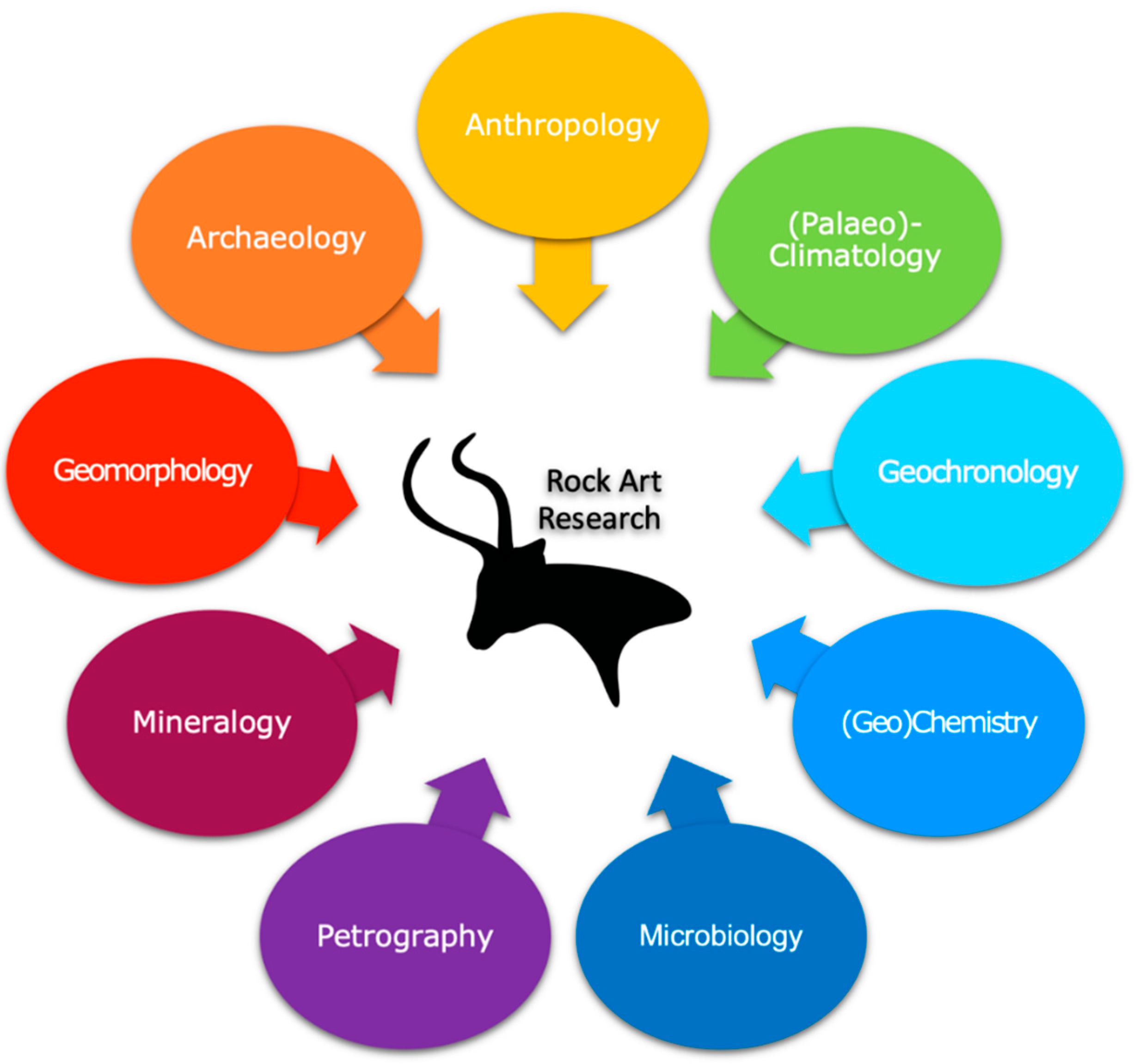 Sustainability 14 06305 g001