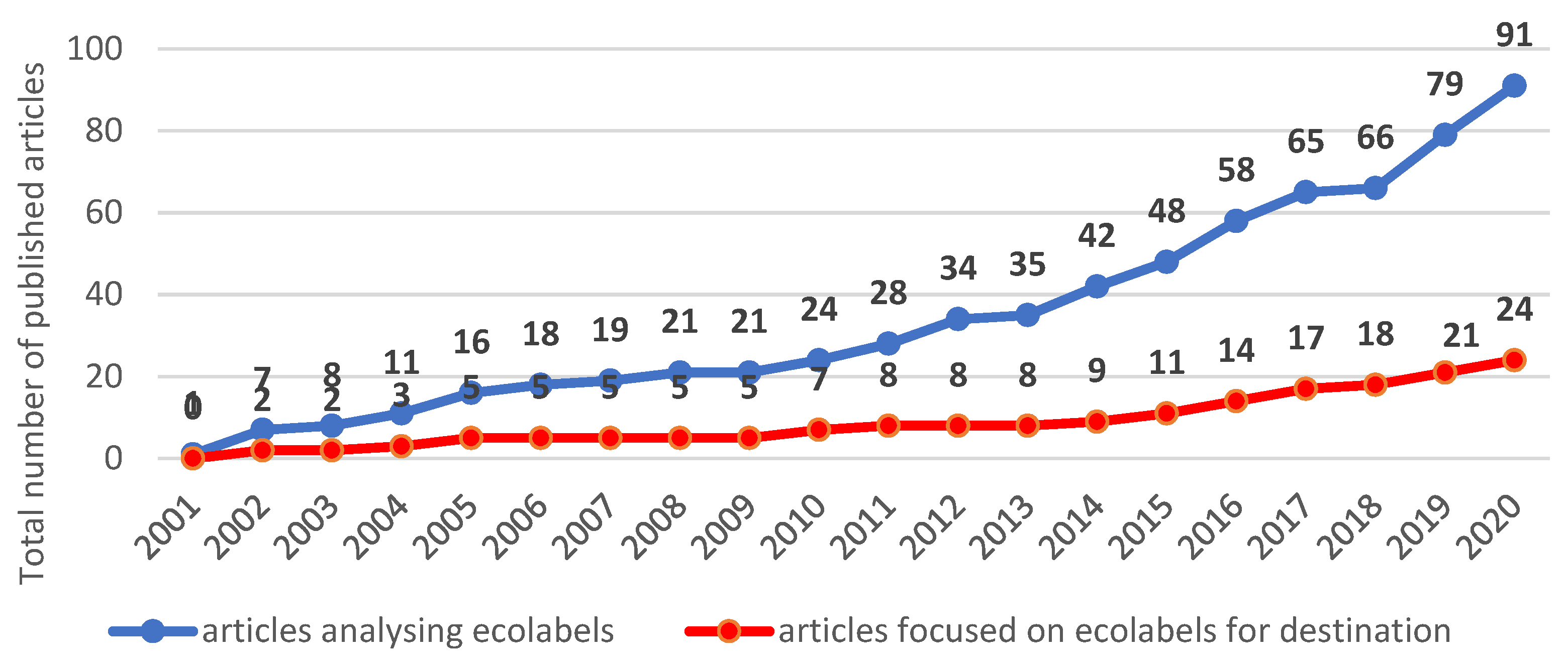 Sustainability 14 06313 g001