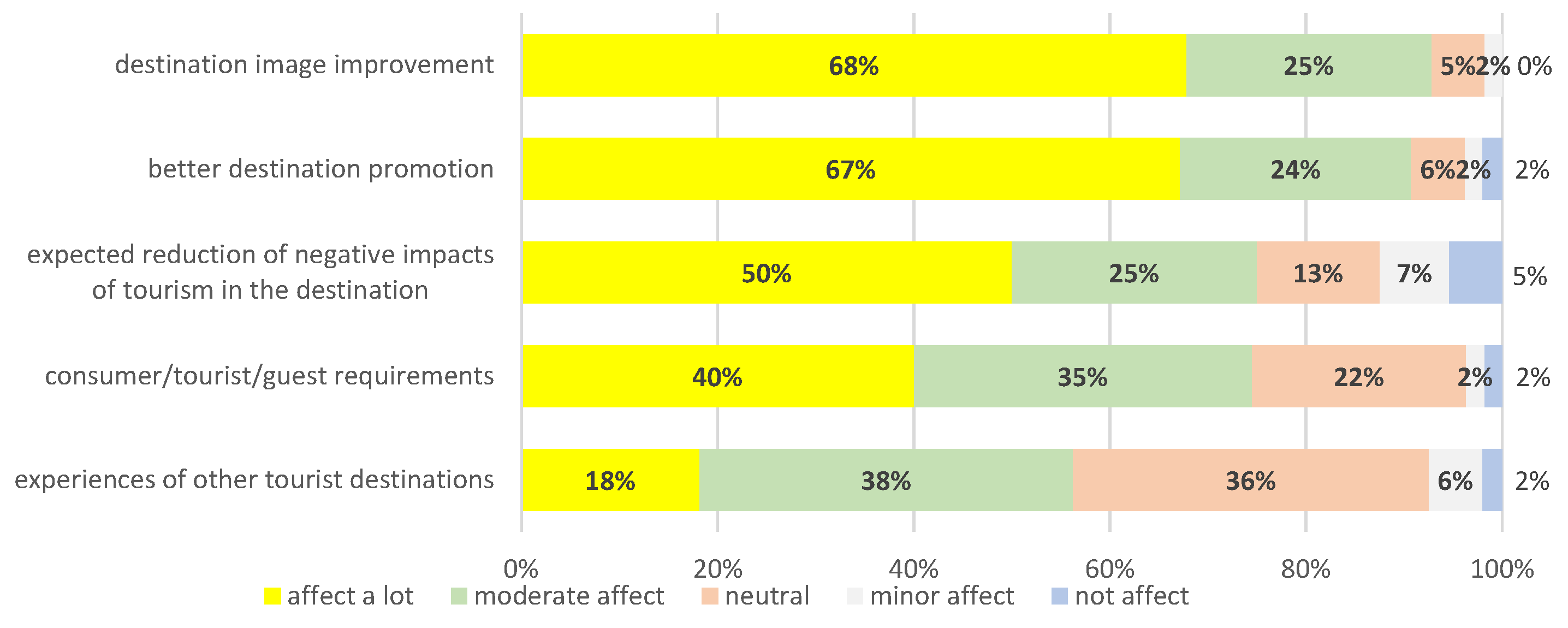 Sustainability 14 06313 g002