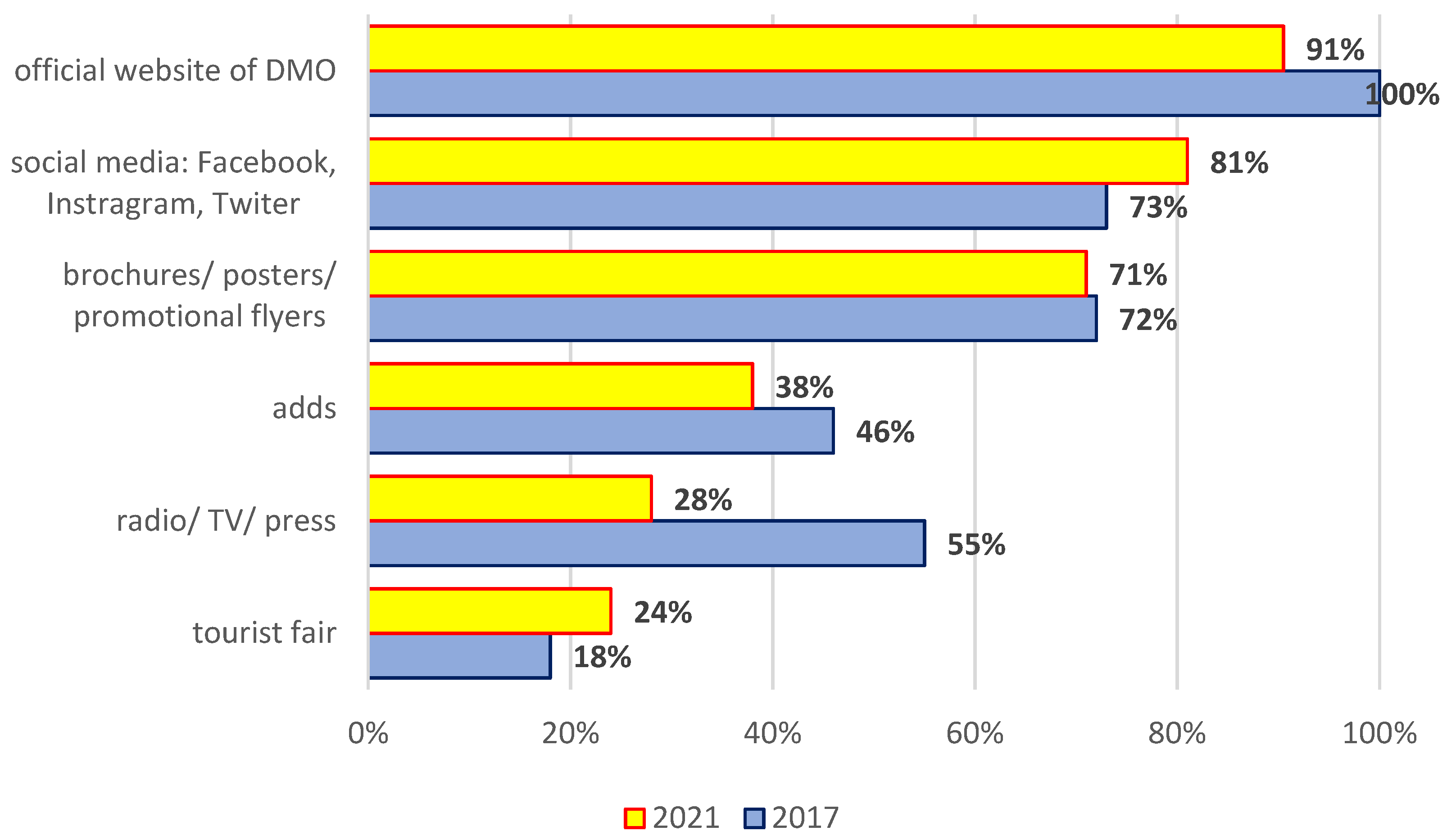 Sustainability 14 06313 g003