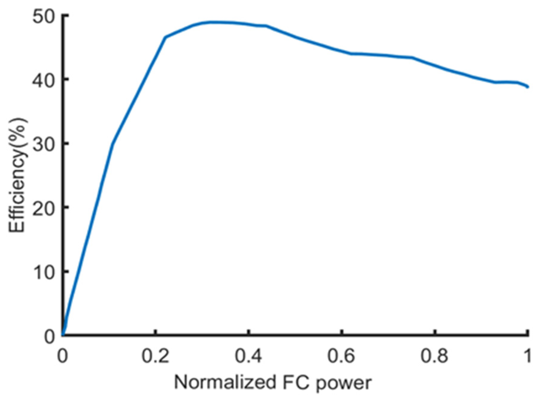 Sustainability 14 06320 g003