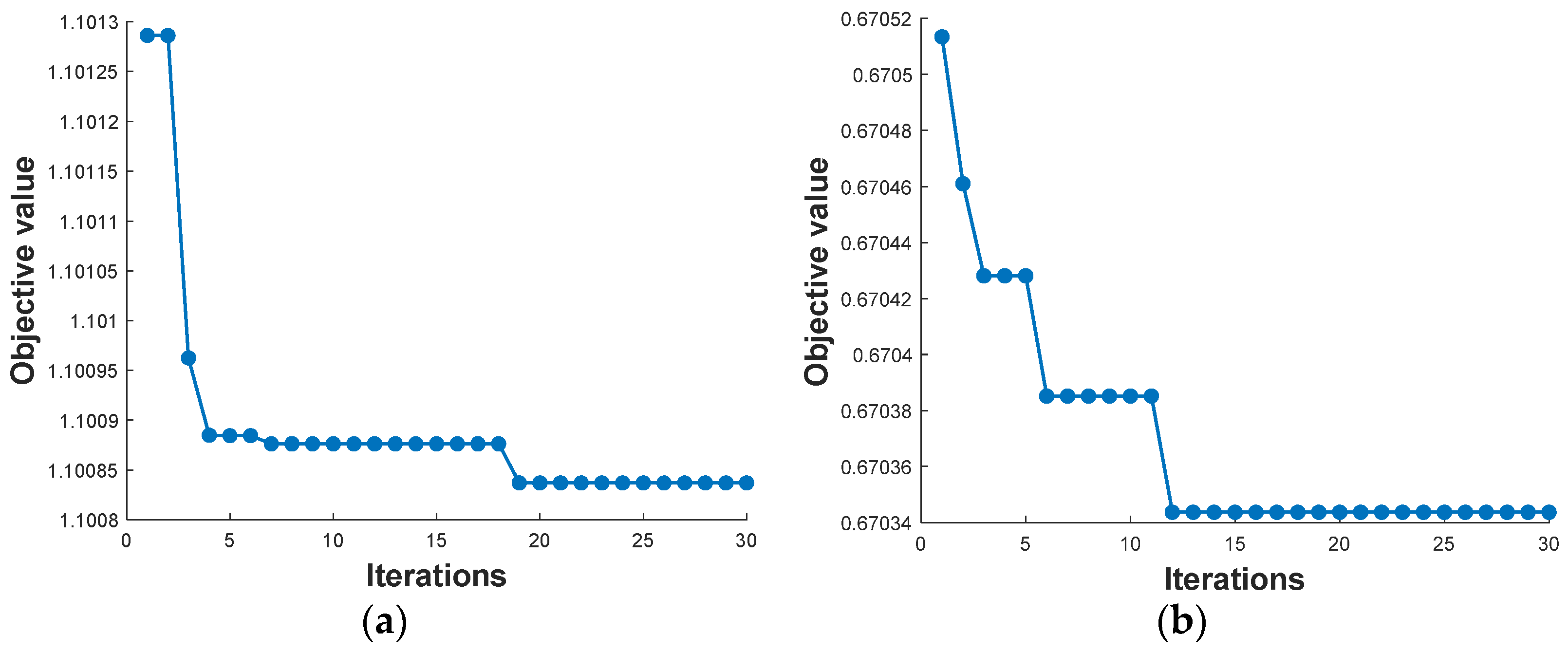 Sustainability 14 06320 g005a