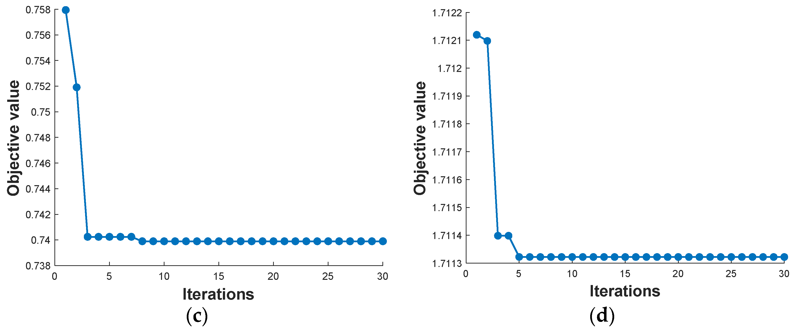 Sustainability 14 06320 g005b