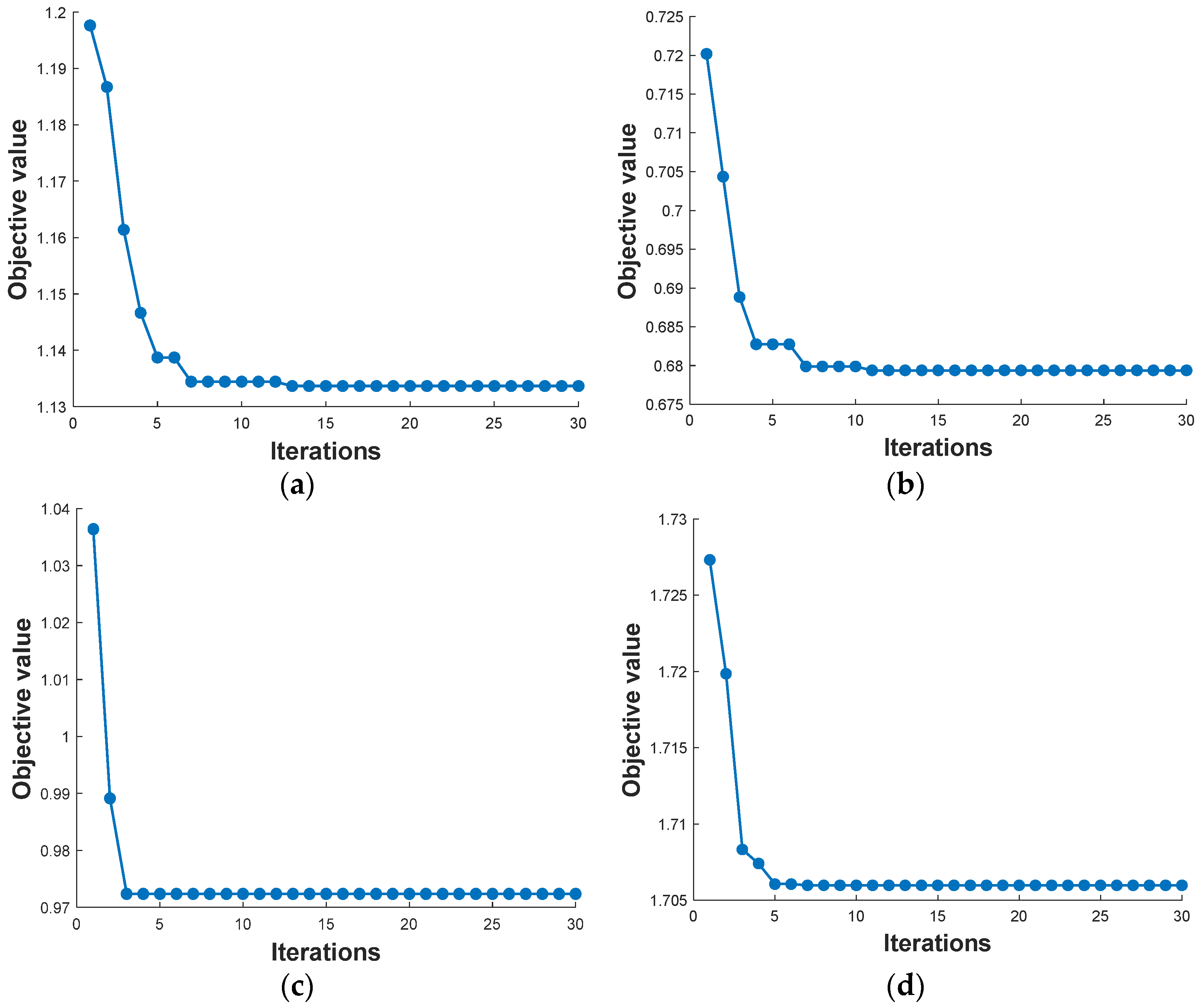 Sustainability 14 06320 g006