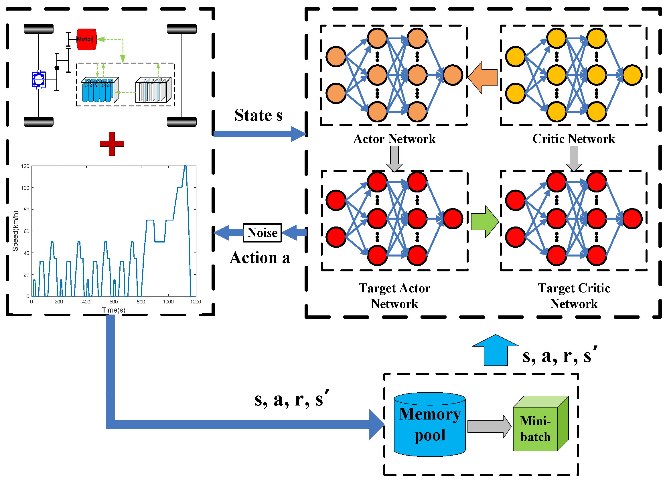 Sustainability 14 06320 g007