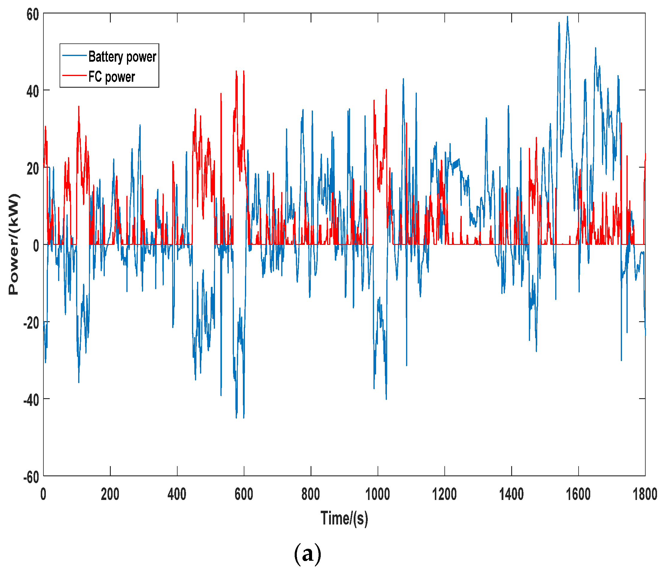 Sustainability 14 06320 g011a