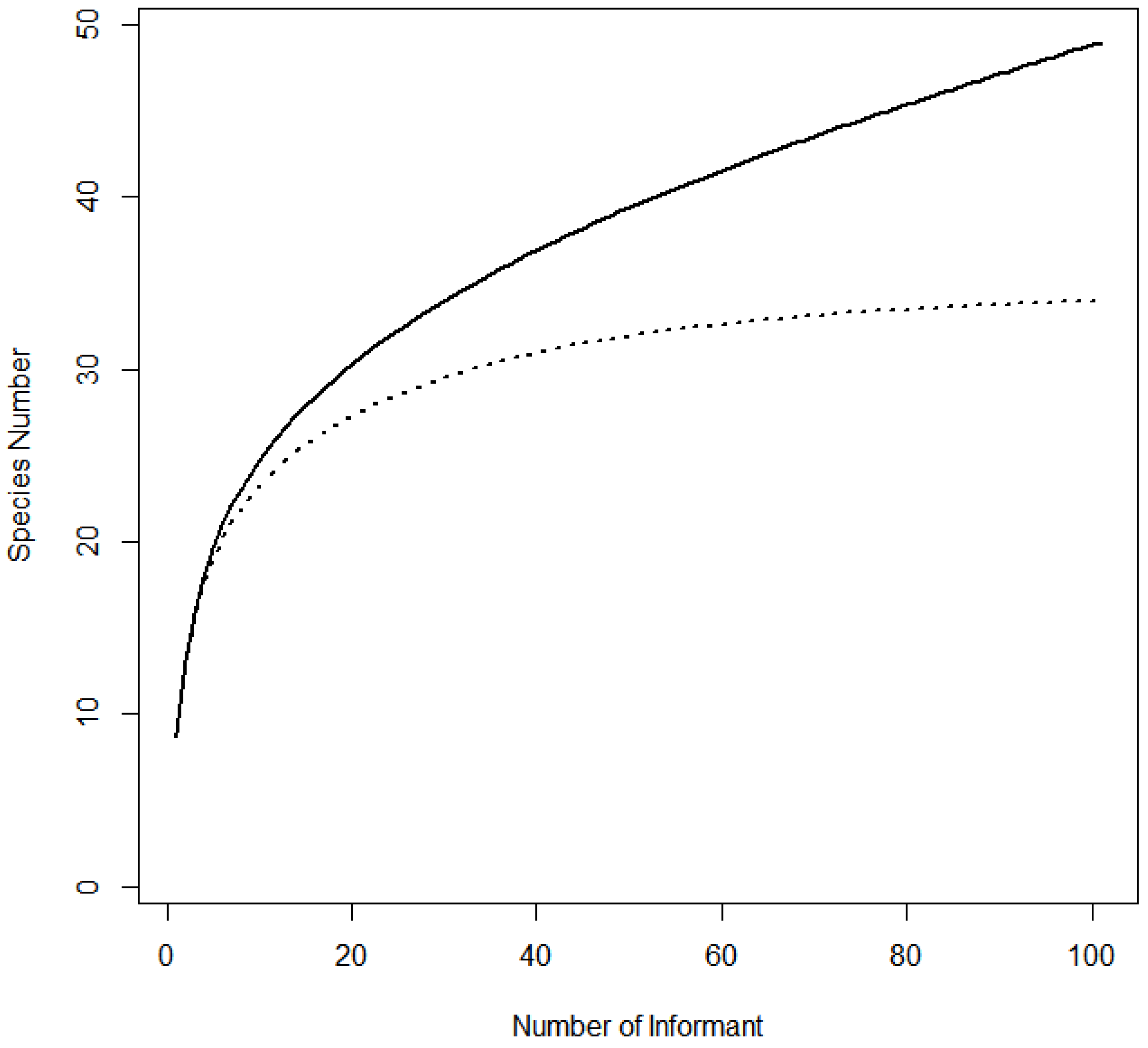 Sustainability 14 06322 g002