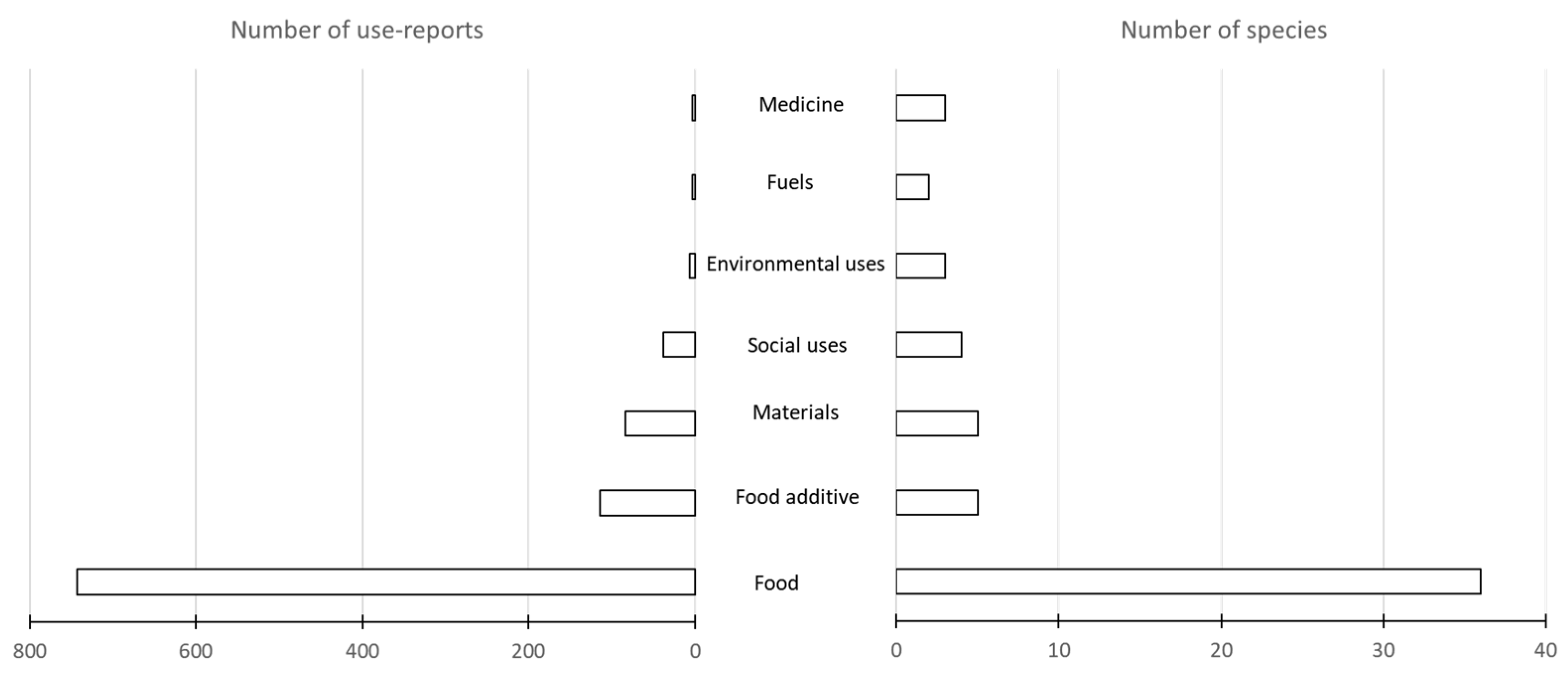 Sustainability 14 06322 g003