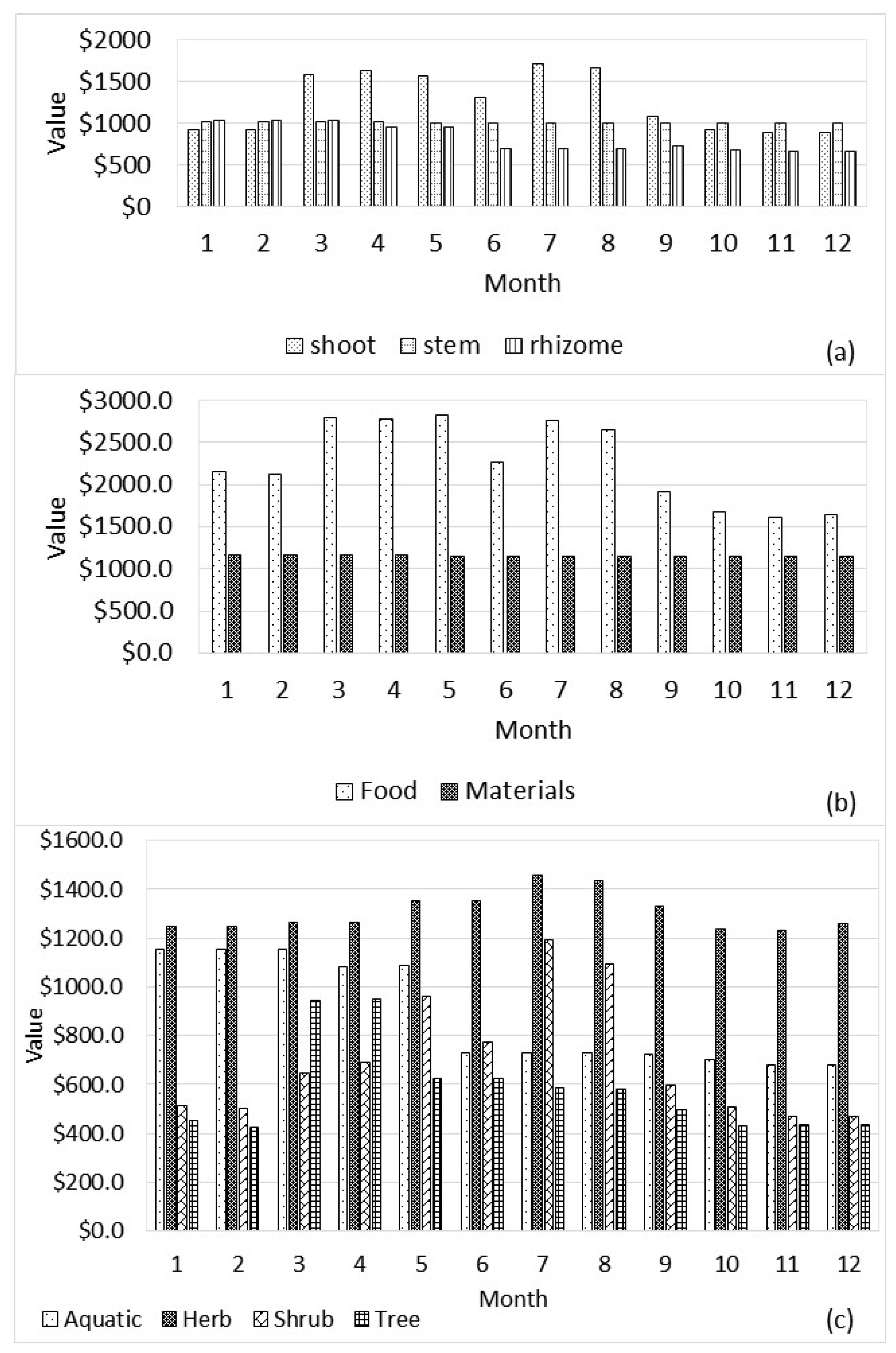Sustainability 14 06322 g004
