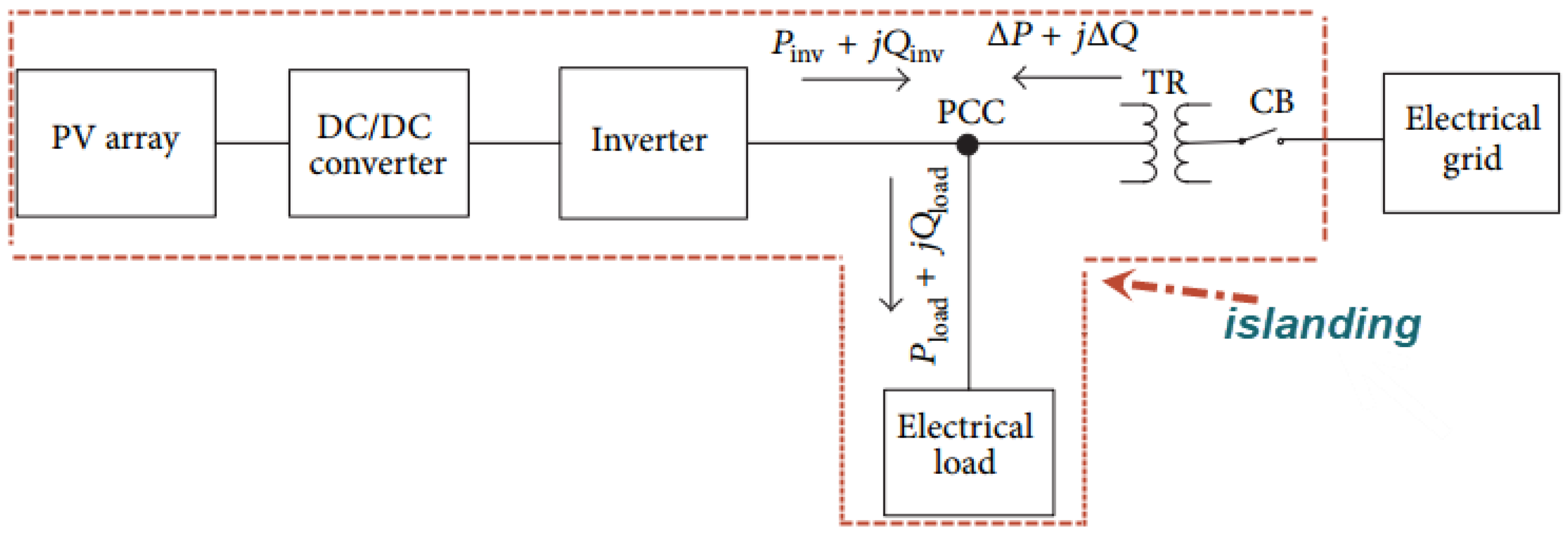 Sustainability 14 06325 g001