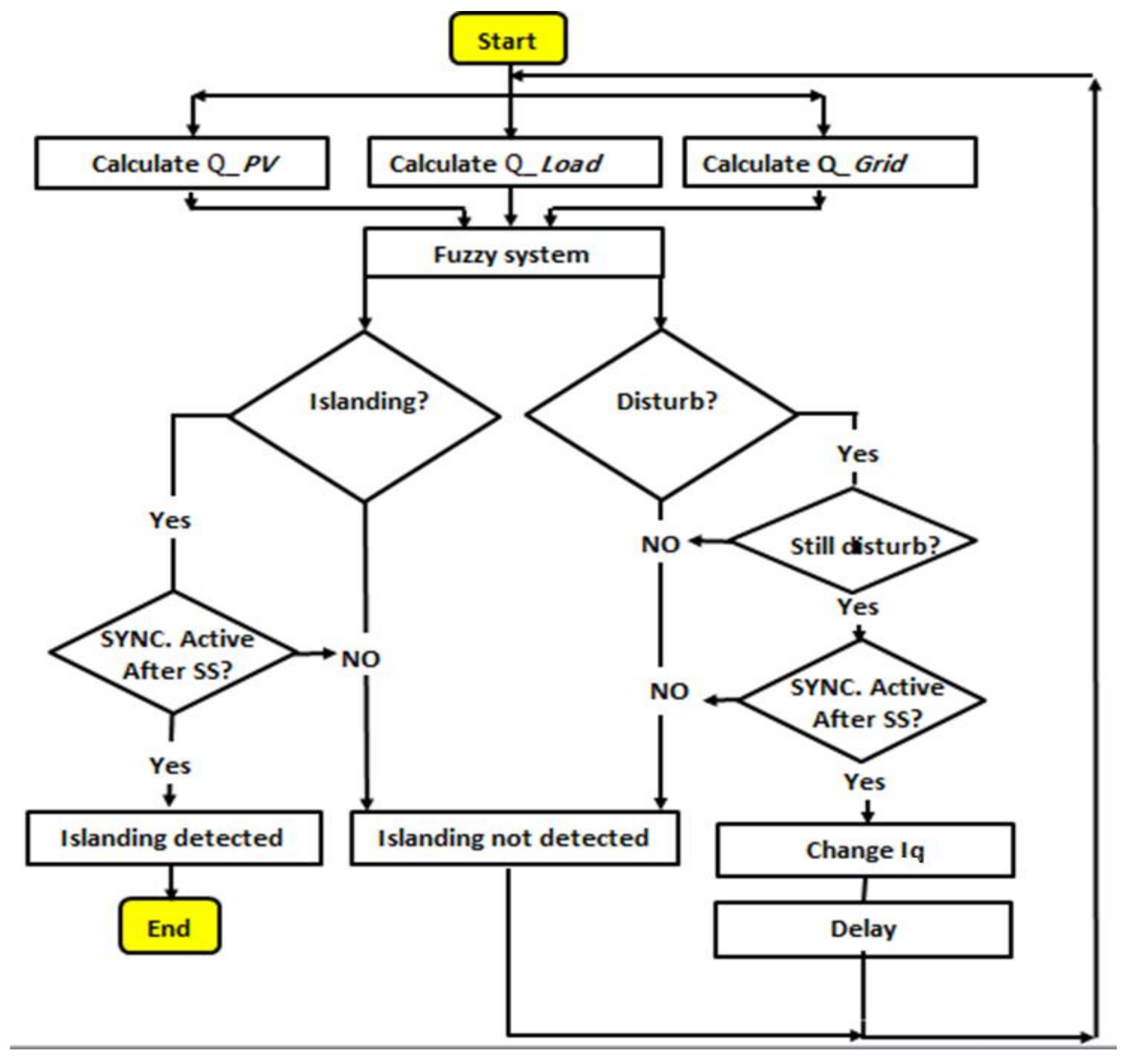 Sustainability 14 06325 g006