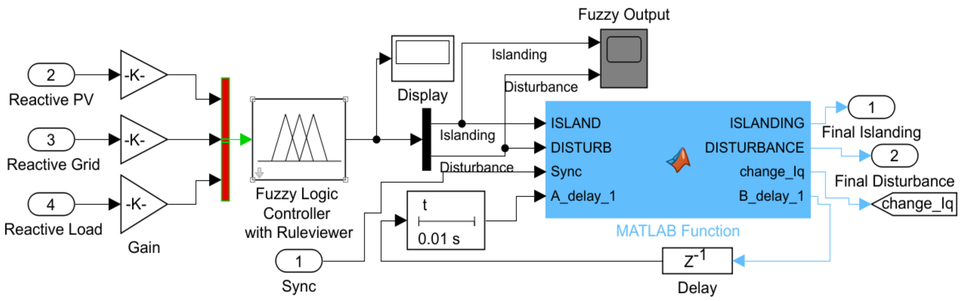 Sustainability 14 06325 g007