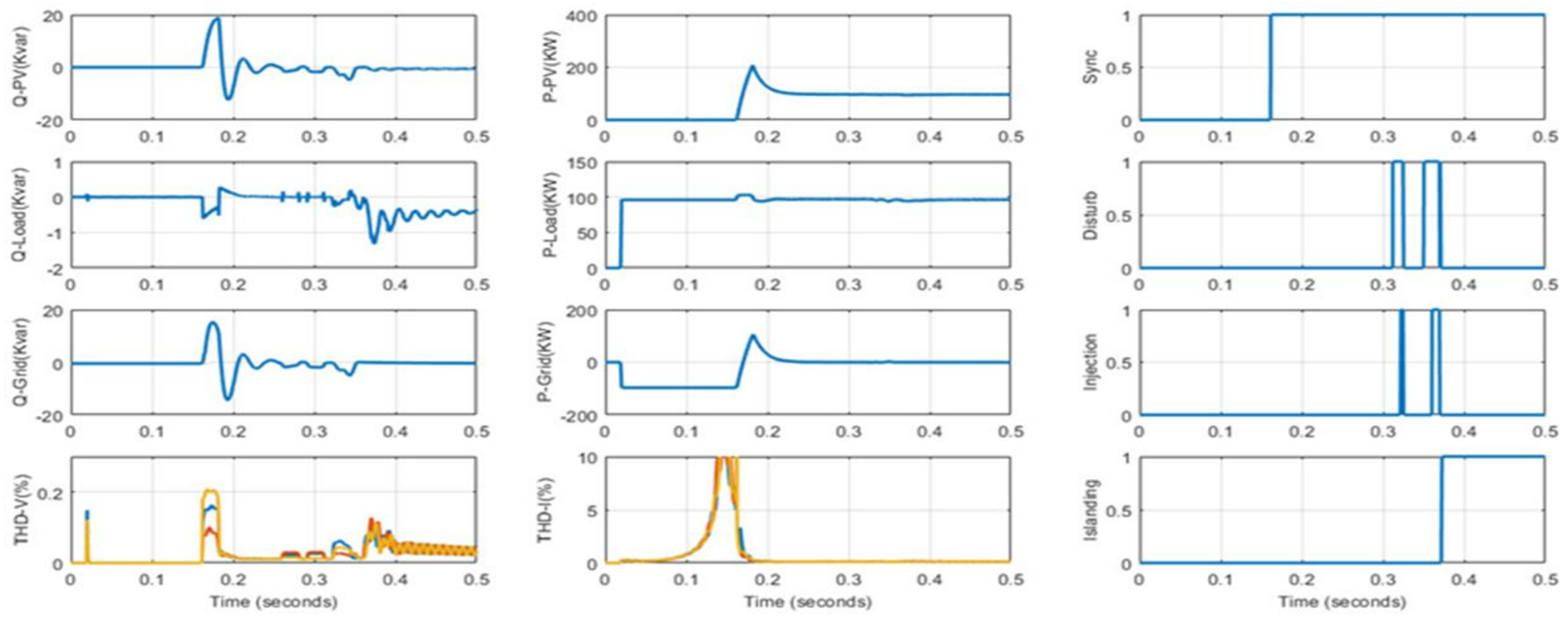 Sustainability 14 06325 g014