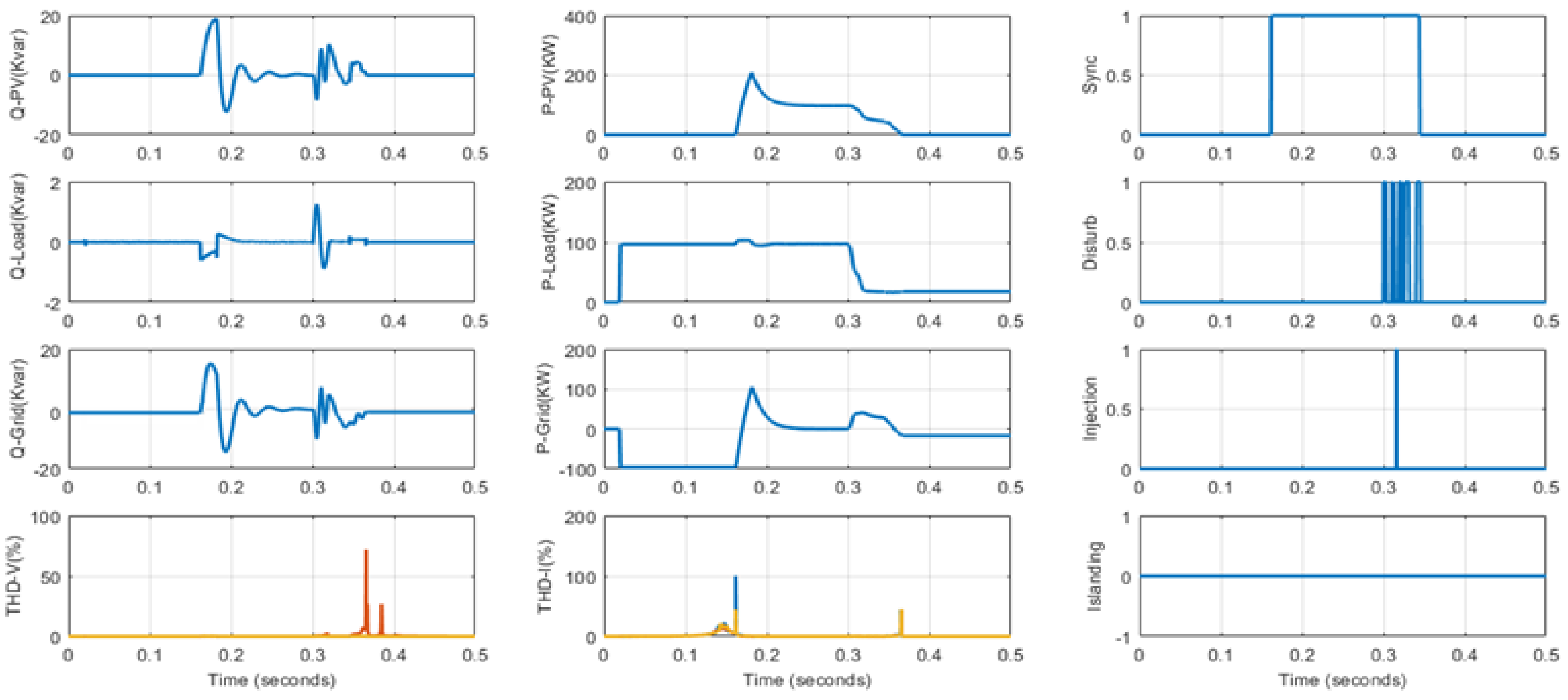 Sustainability 14 06325 g022