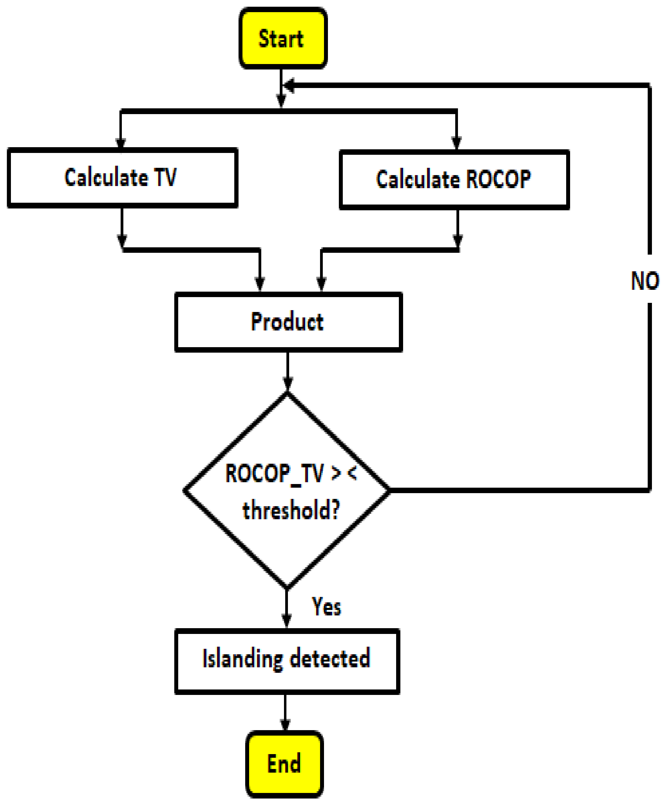 Sustainability 14 06325 g025