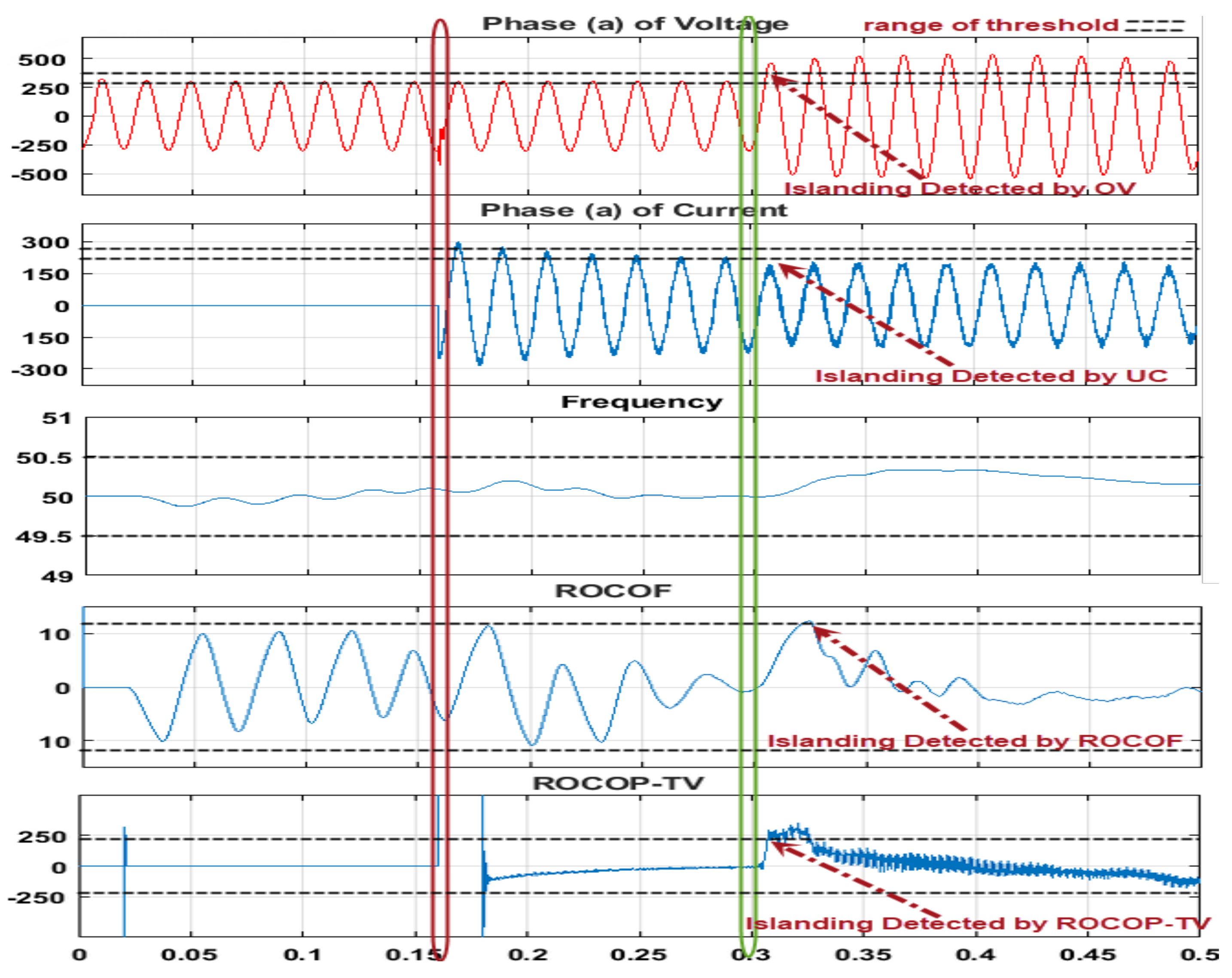 Sustainability 14 06325 g027