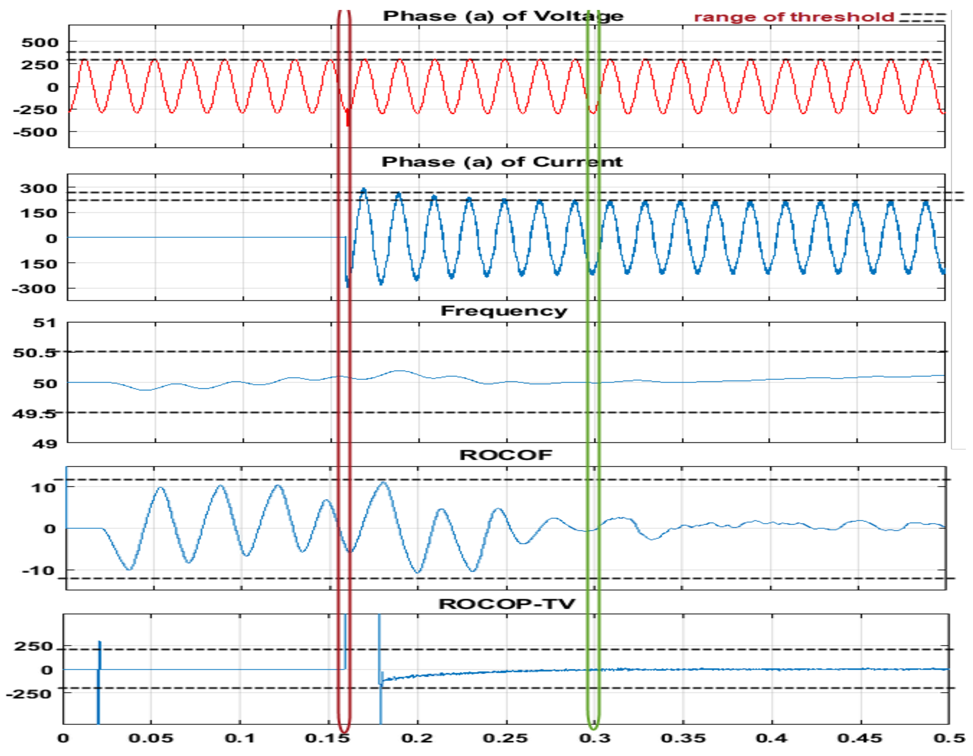 Sustainability 14 06325 g029
