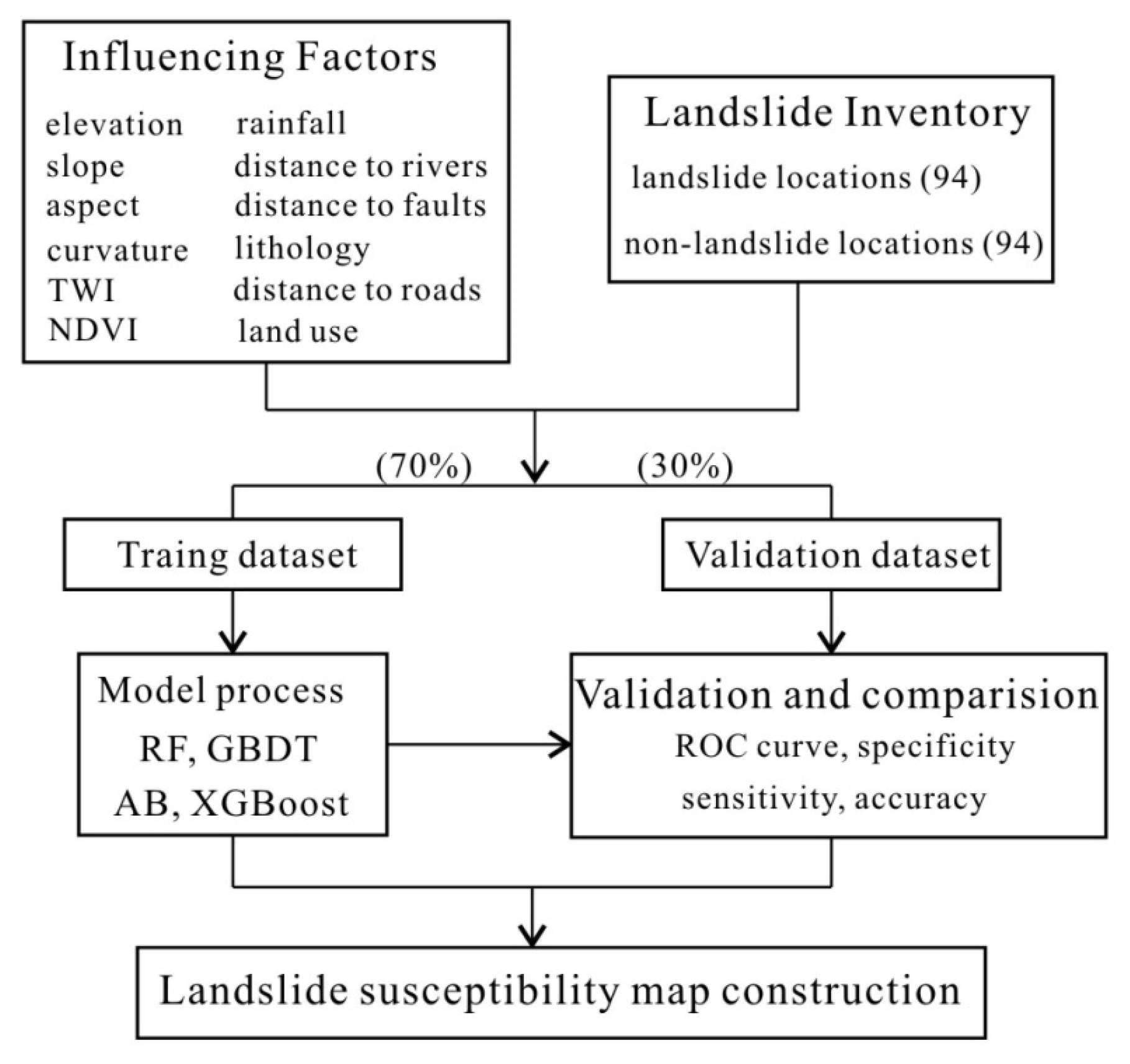 Sustainability 14 06330 g003