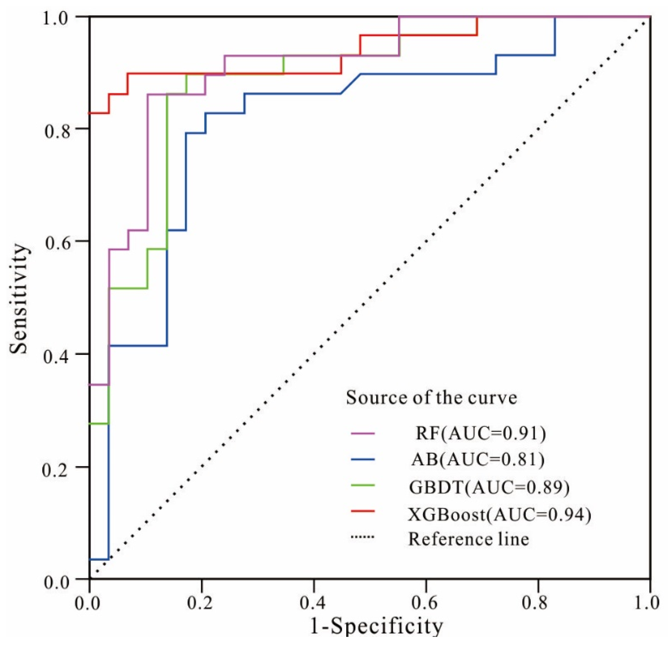 Sustainability 14 06330 g004