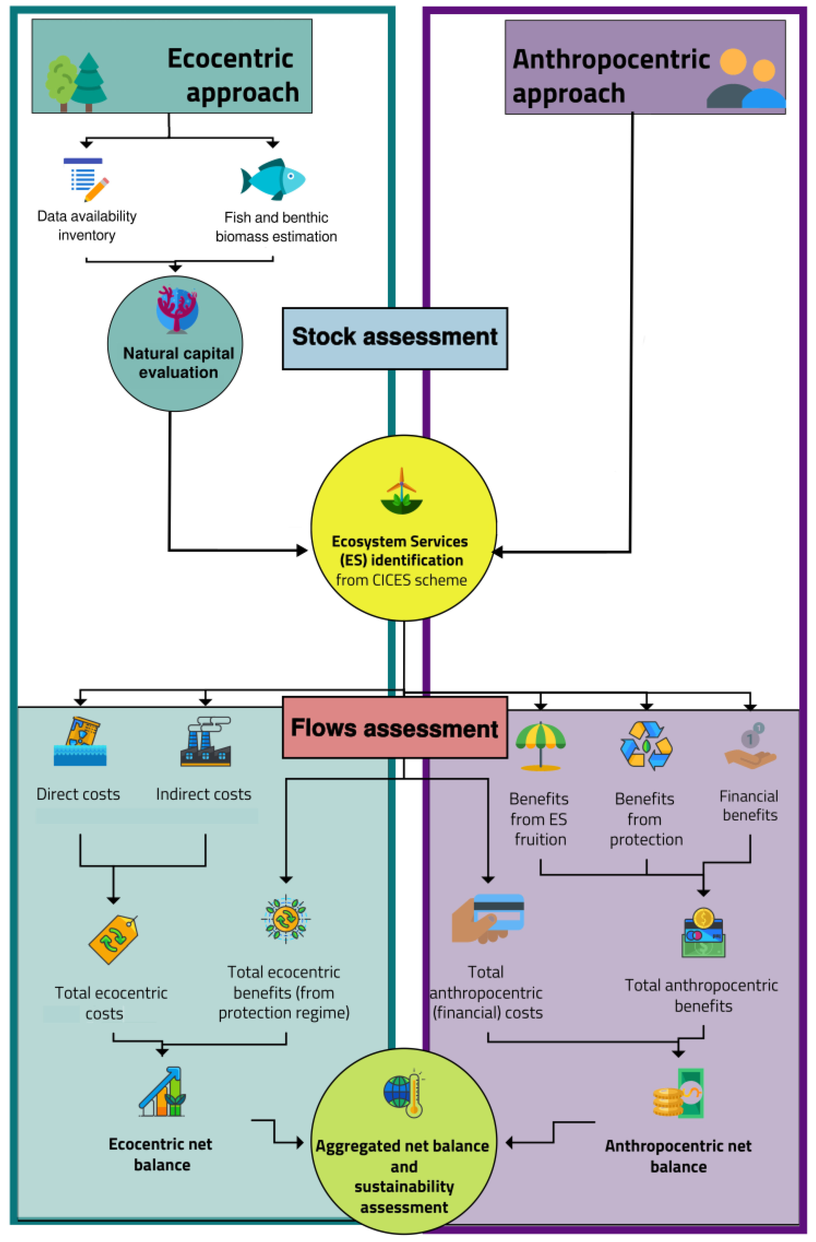 Sustainability 14 06332 g001