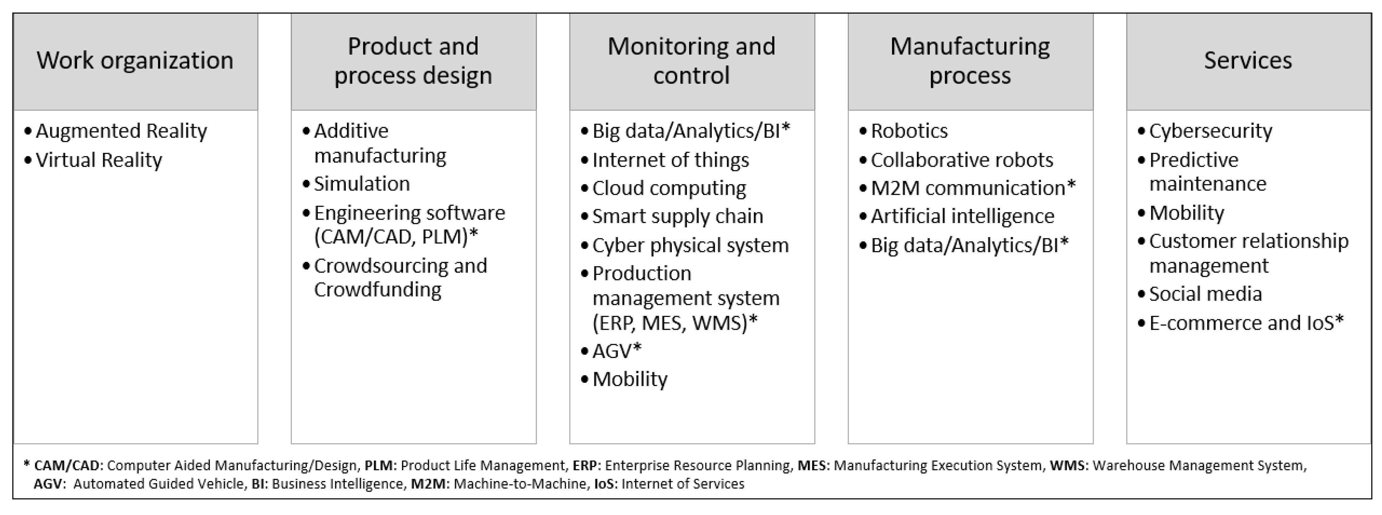 Sustainability 14 06336 g001