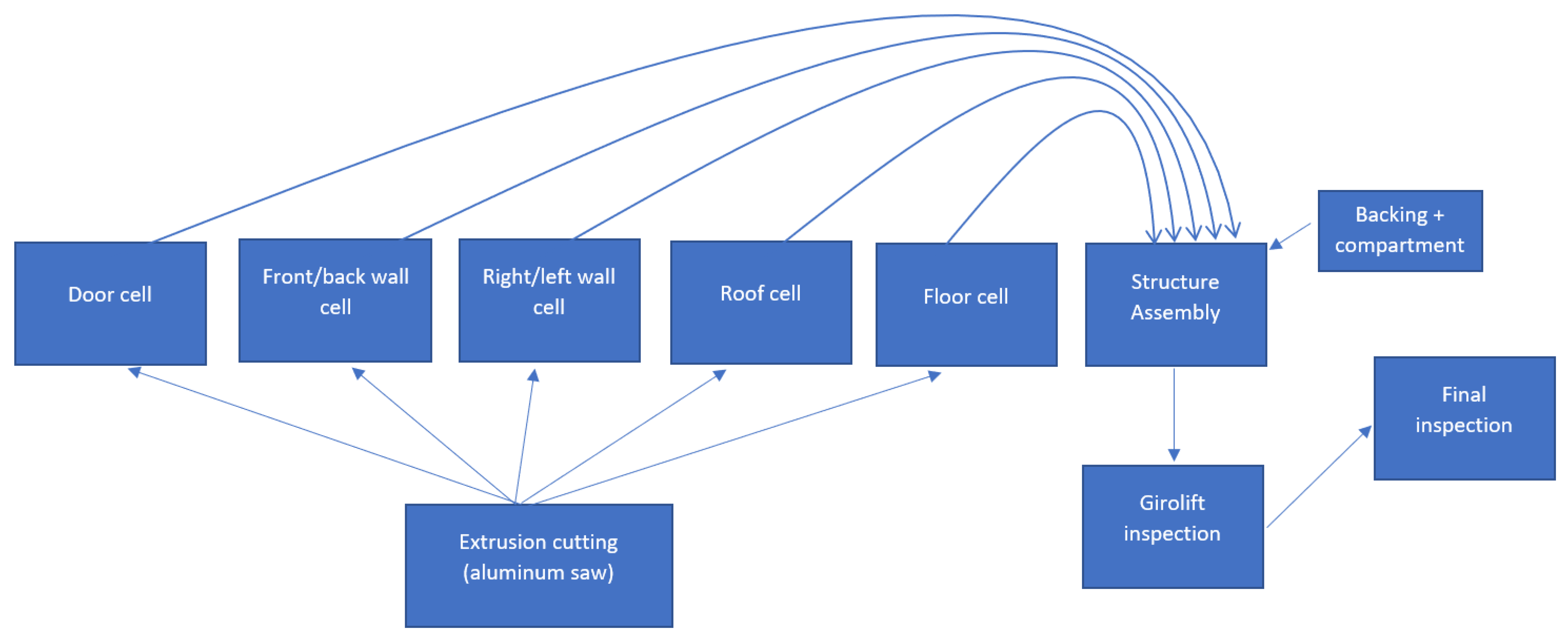 Sustainability 14 06336 g002