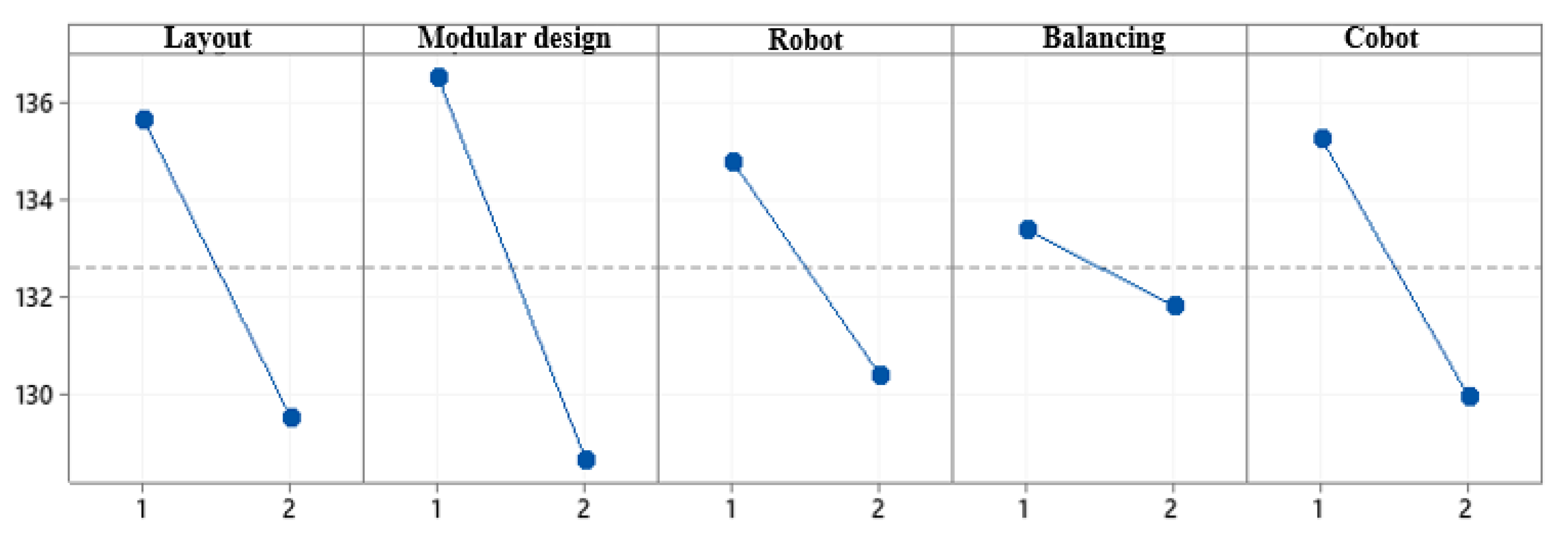 Sustainability 14 06336 g006