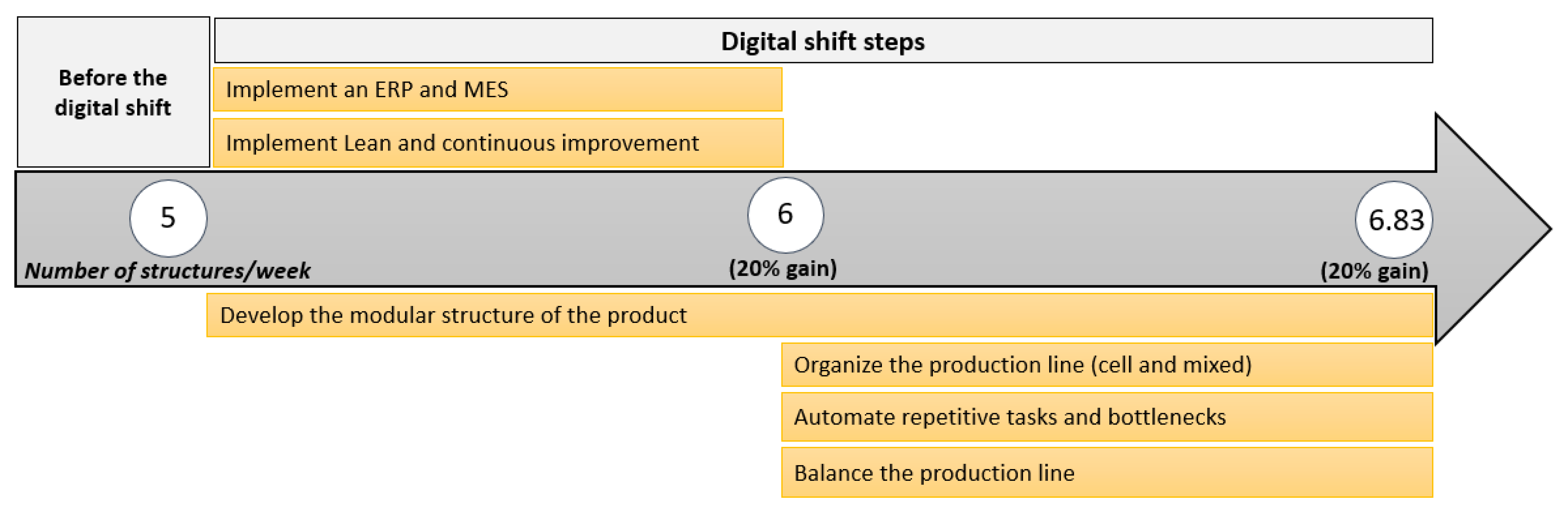 Sustainability 14 06336 g007