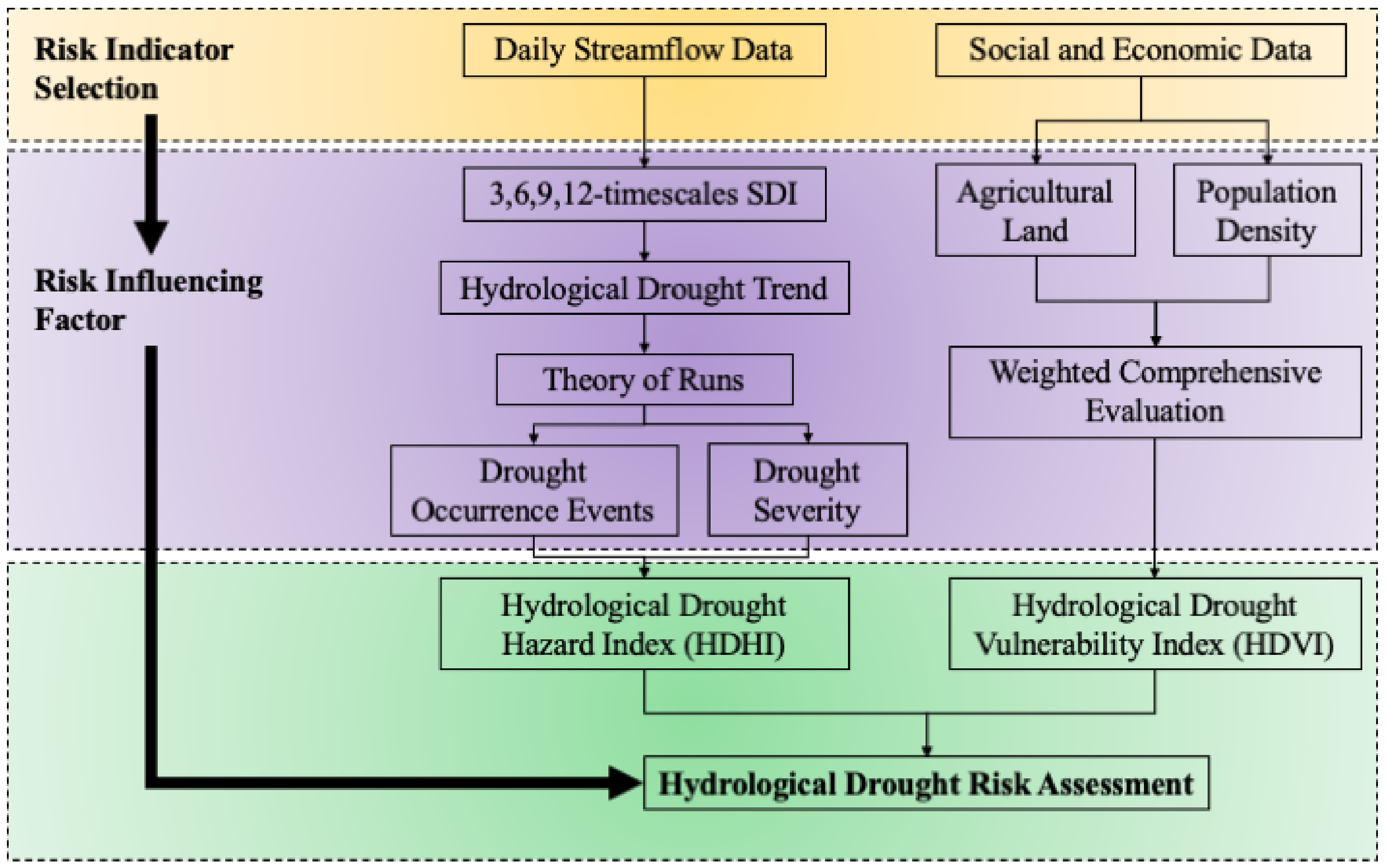 Sustainability 14 06337 g001