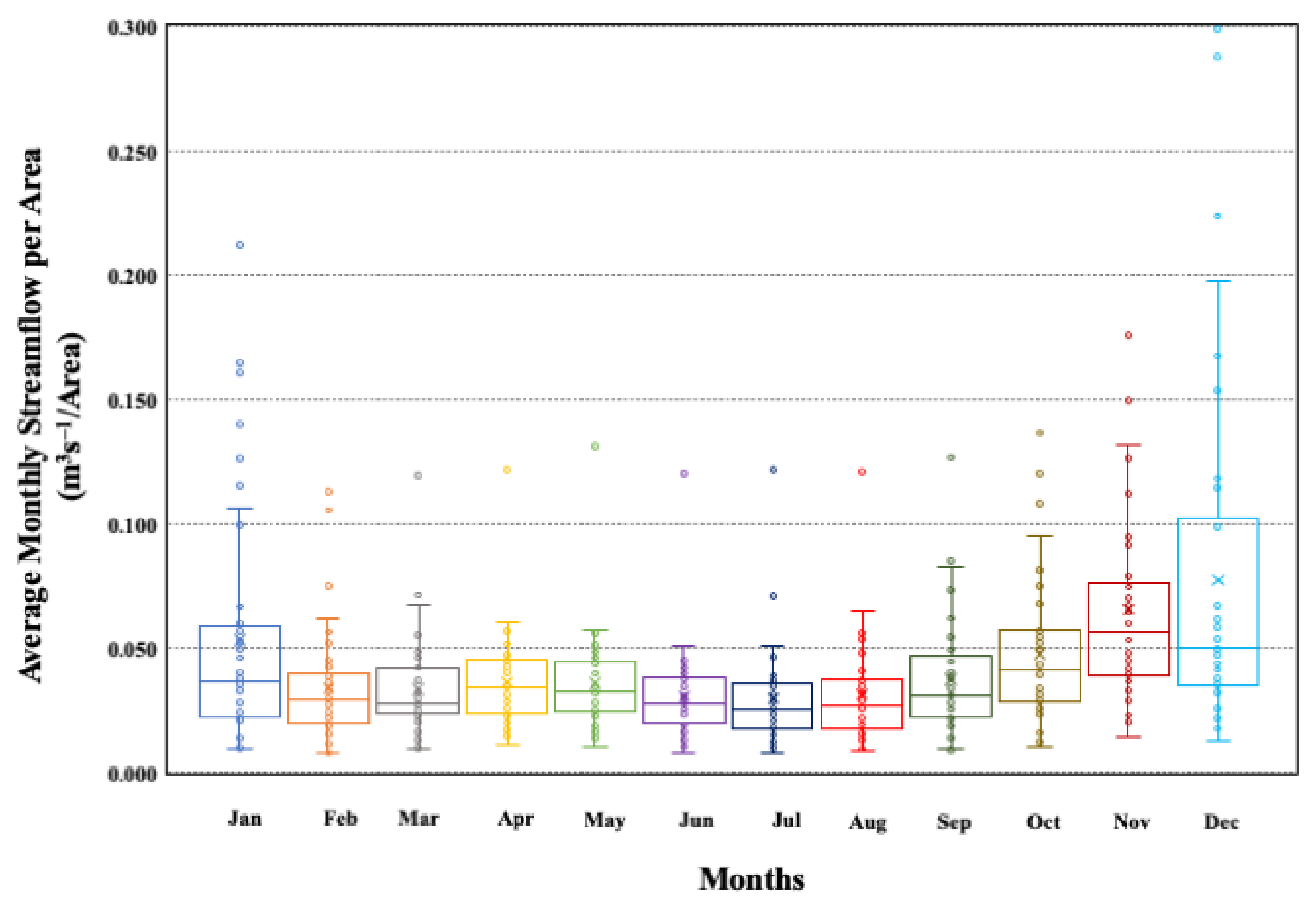 Sustainability 14 06337 g003
