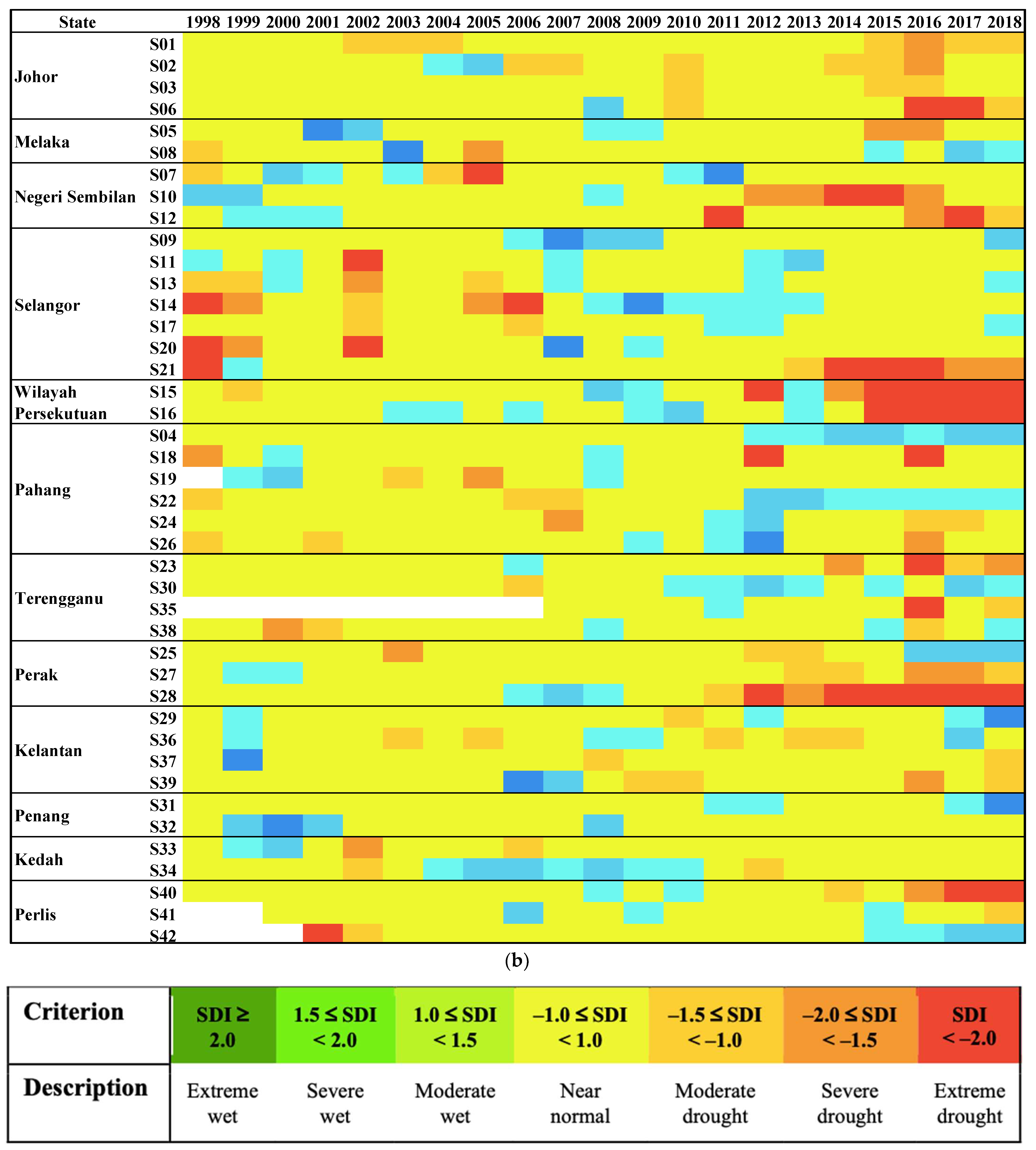 Sustainability 14 06337 g004b
