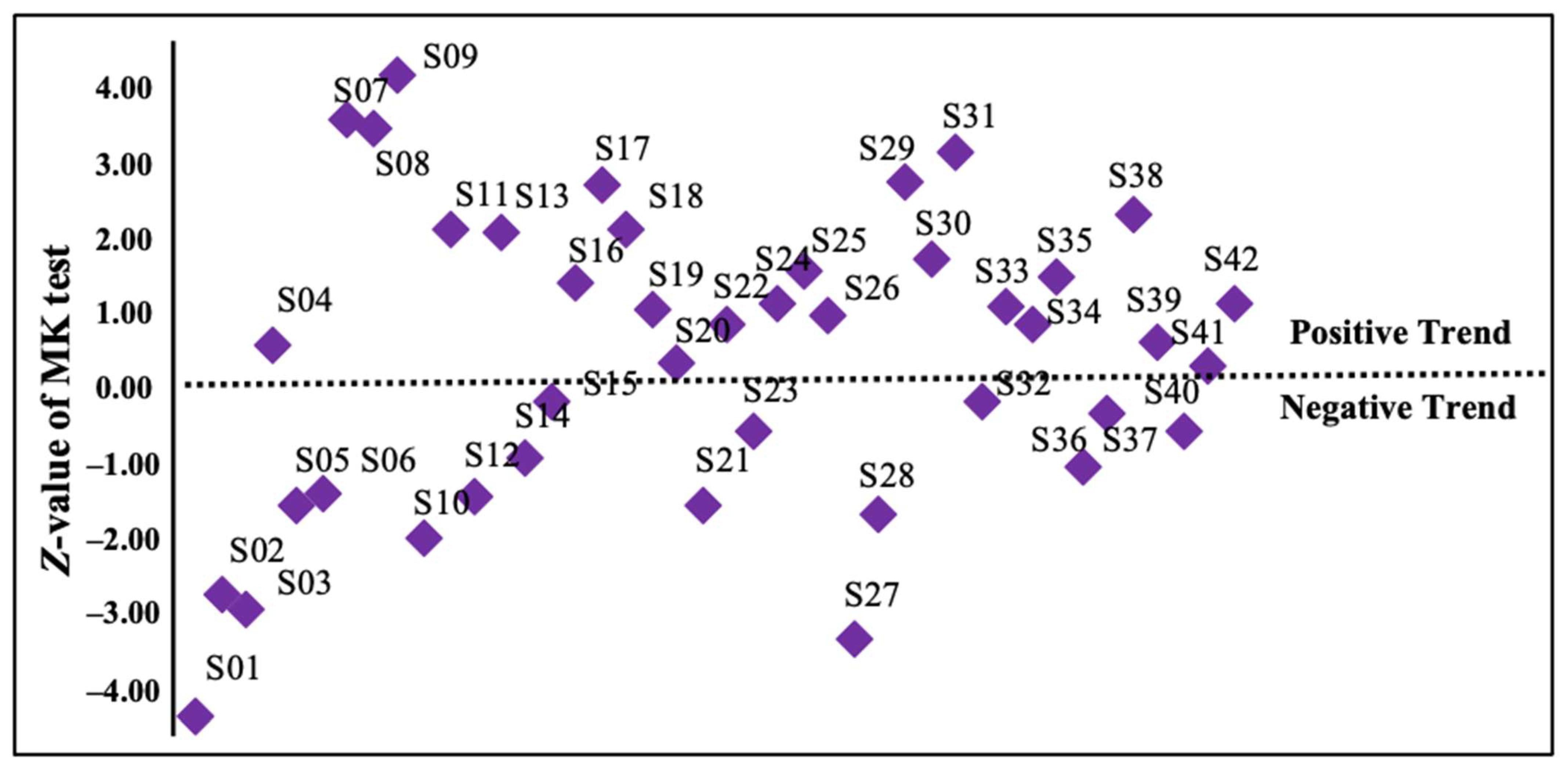 Sustainability 14 06337 g005