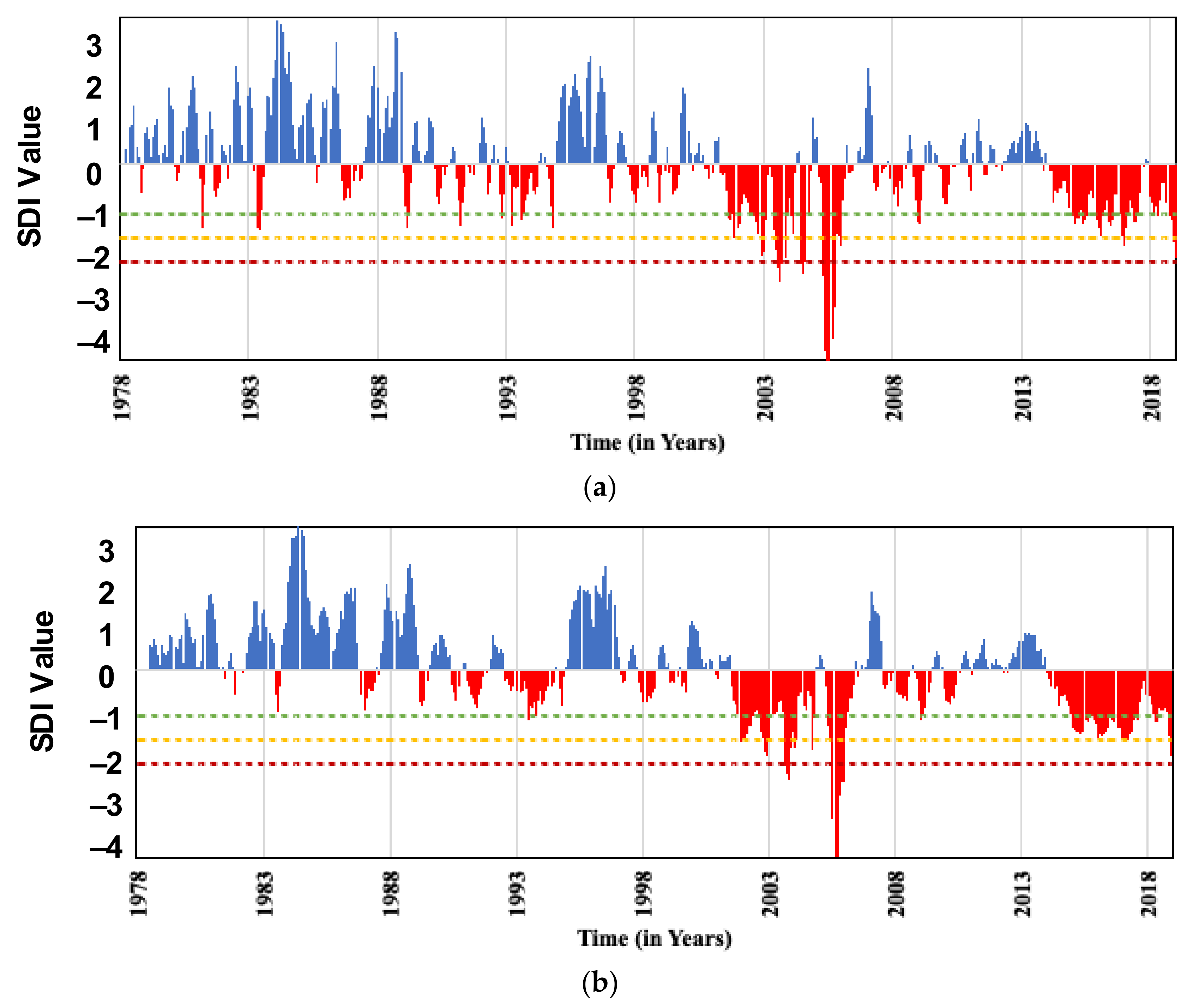 Sustainability 14 06337 g007a