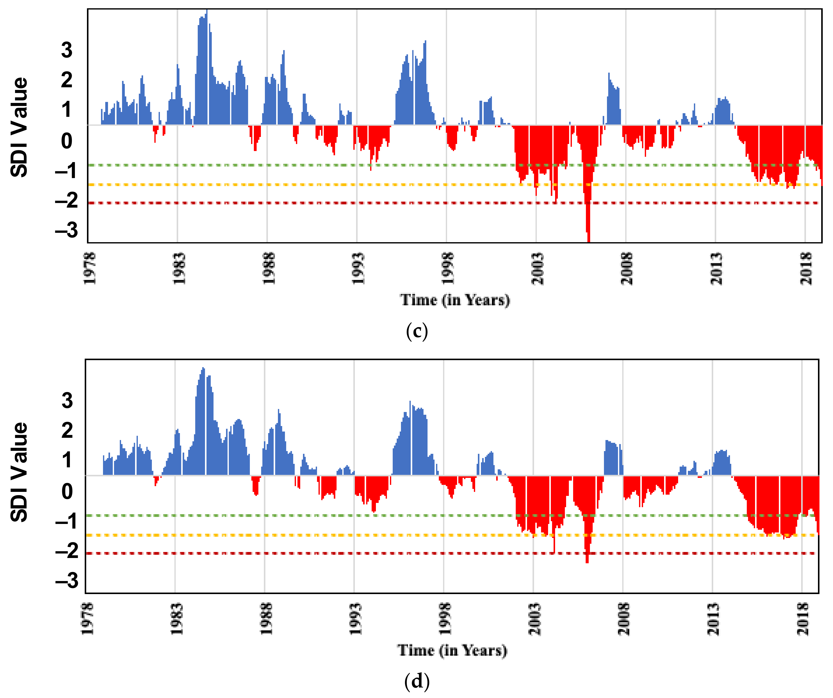 Sustainability 14 06337 g007b