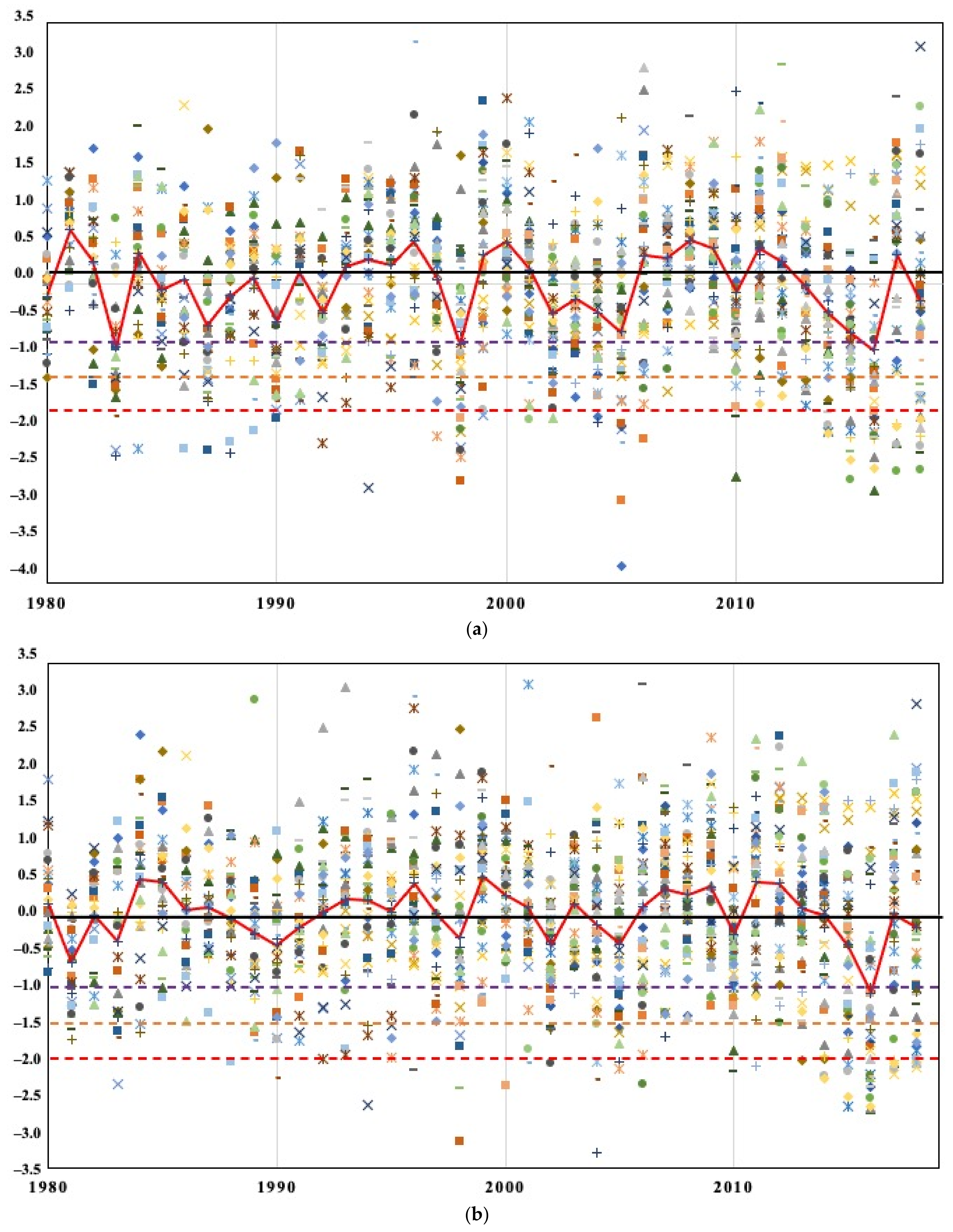 Sustainability 14 06337 g008a