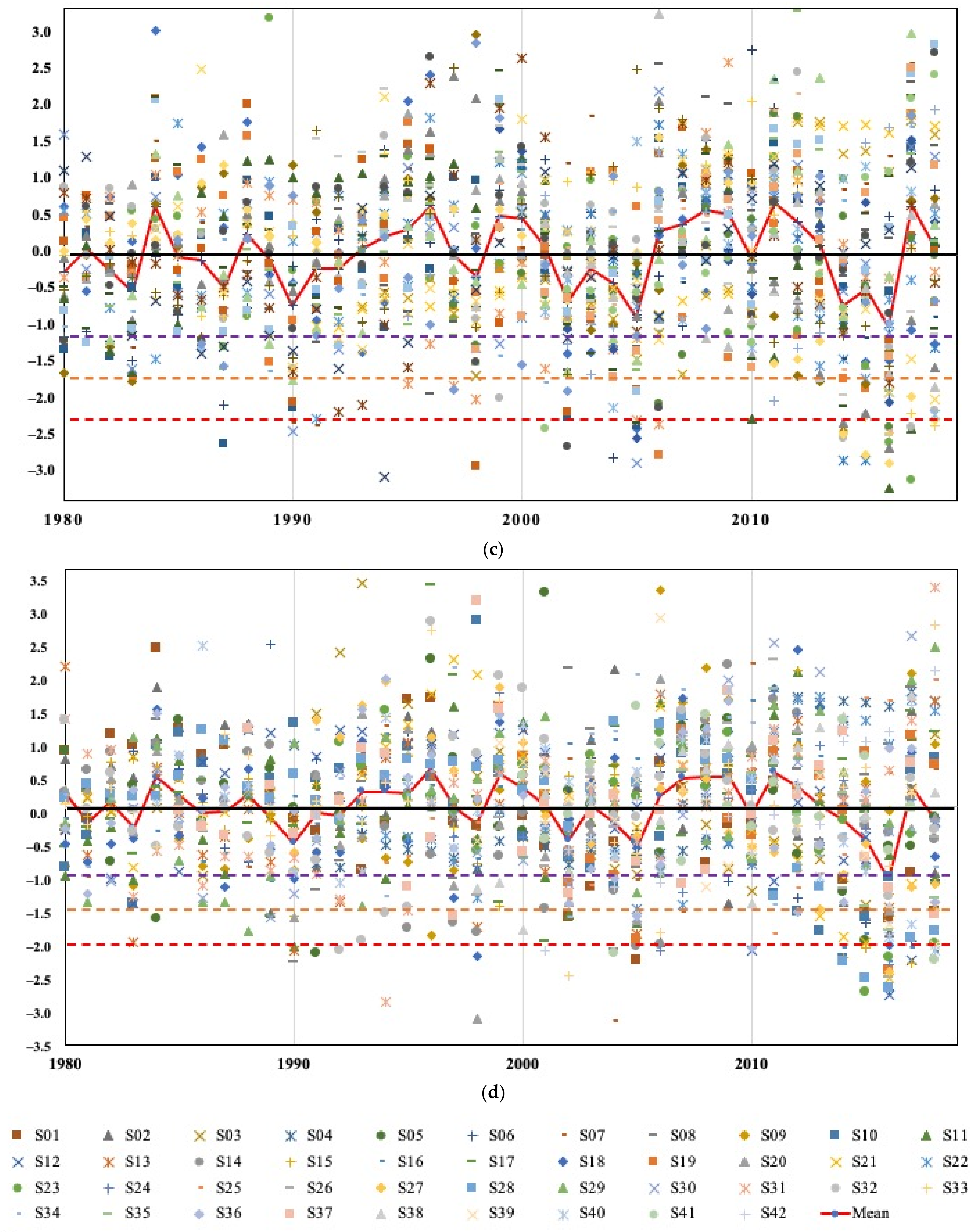 Sustainability 14 06337 g008b