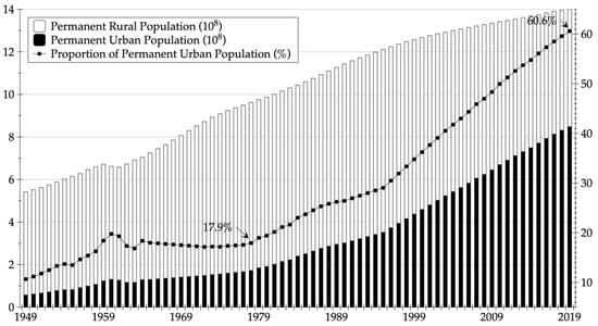 Sustainability 14 06341 g001 550
