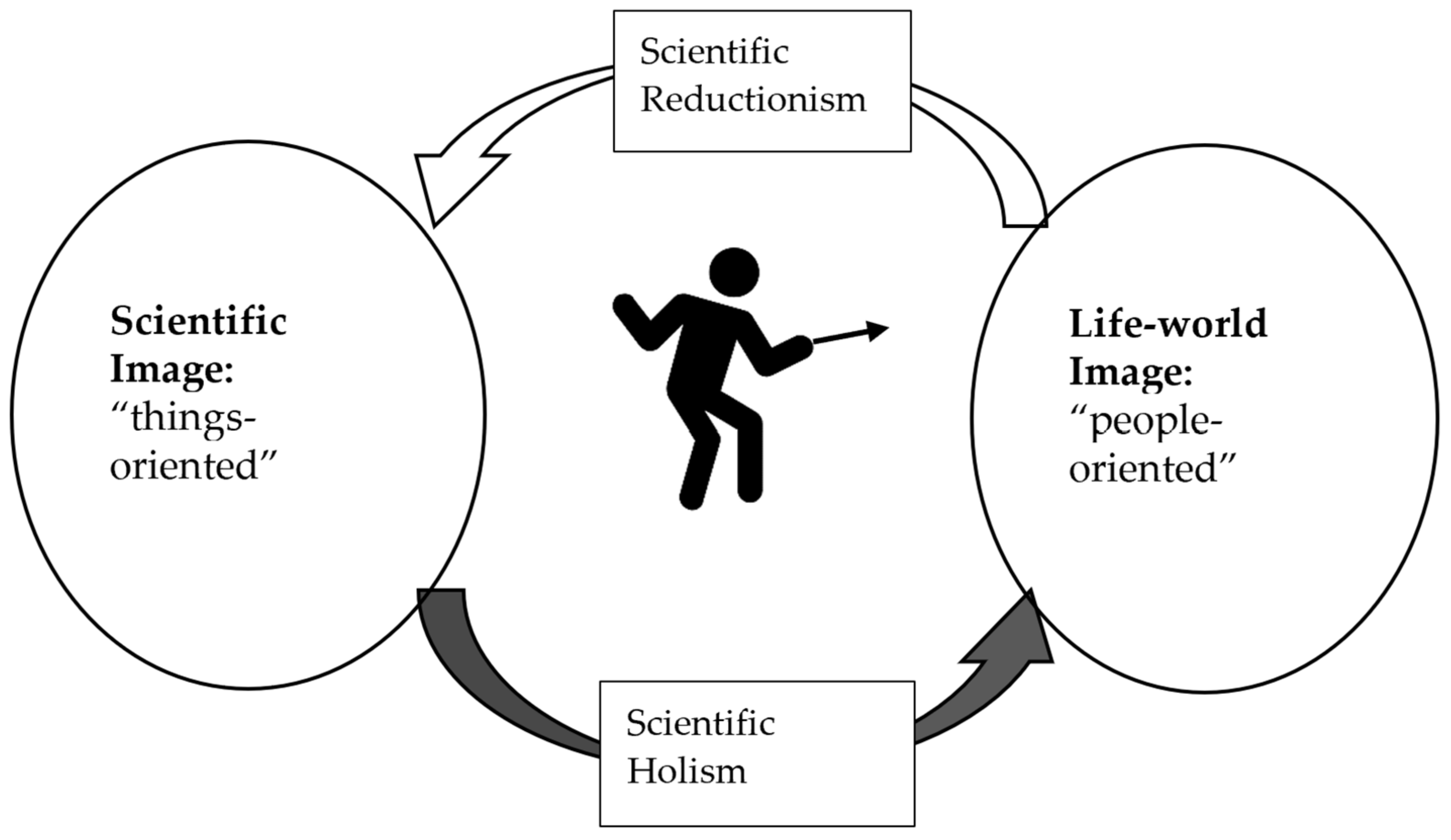 Sustainability 14 06343 g003