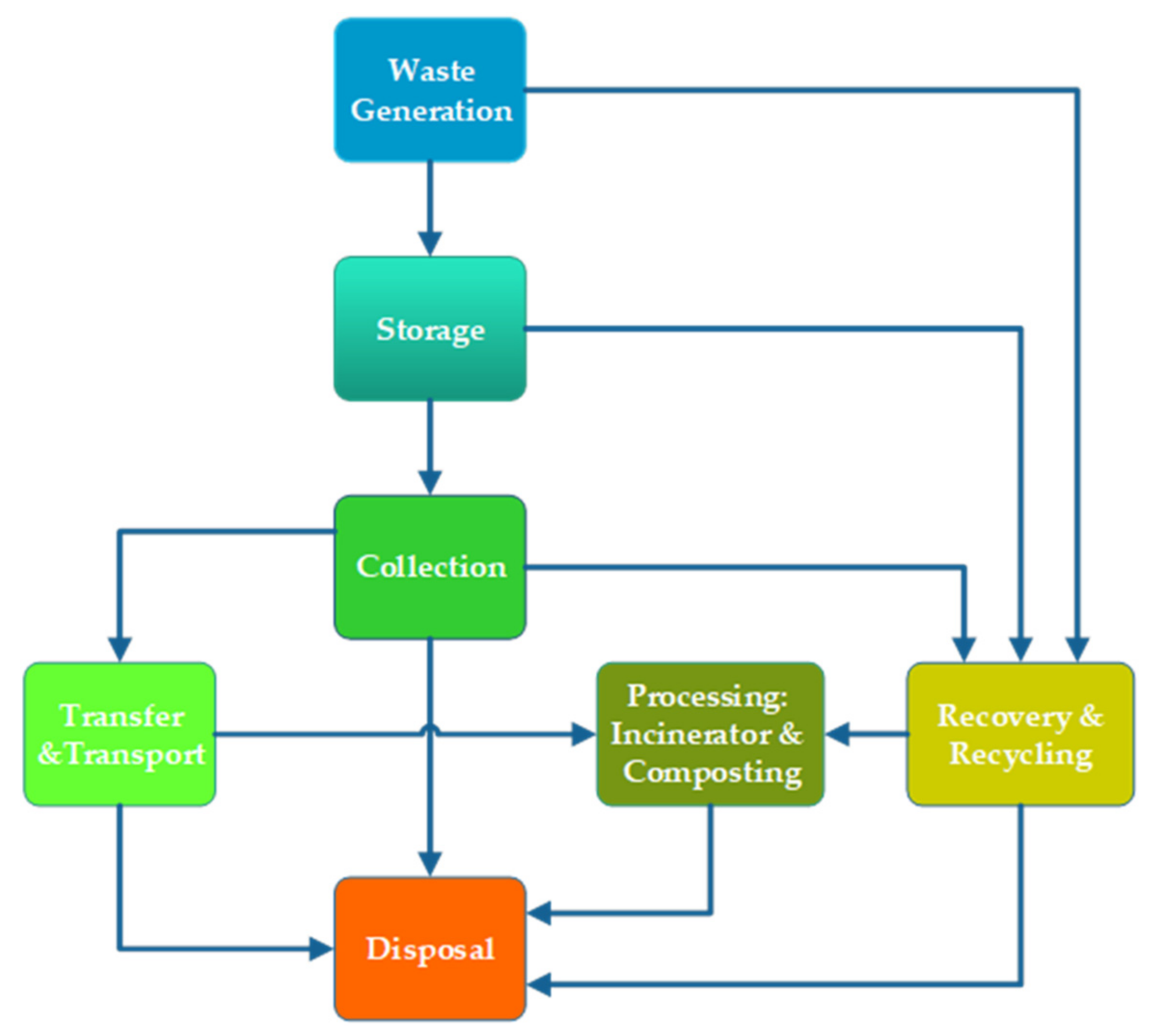 Sustainability 14 06345 g001