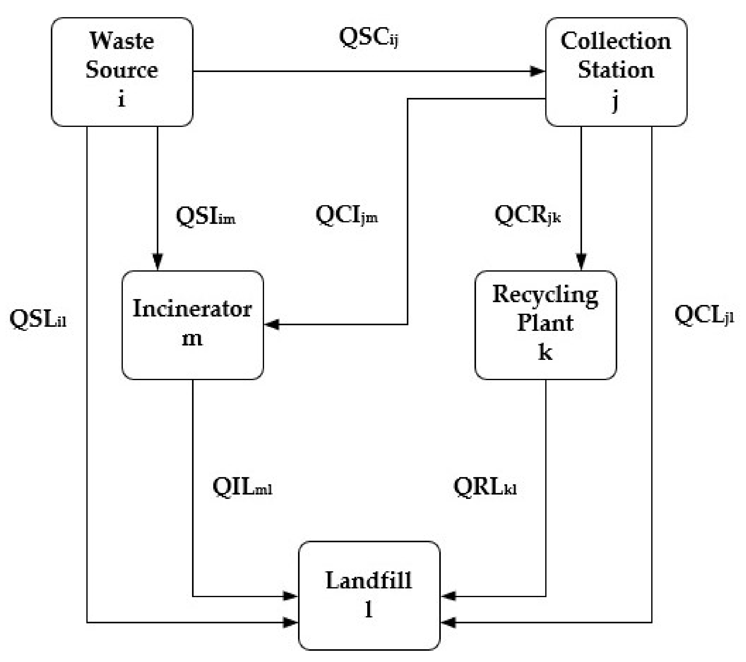 Sustainability 14 06345 g002