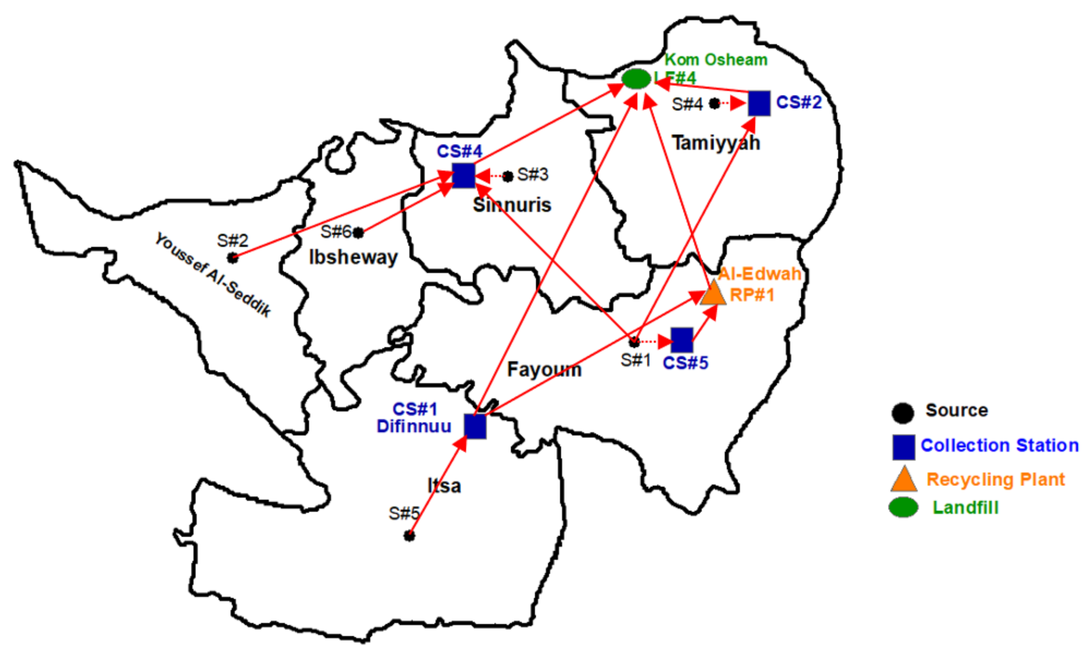 Sustainability 14 06345 g004