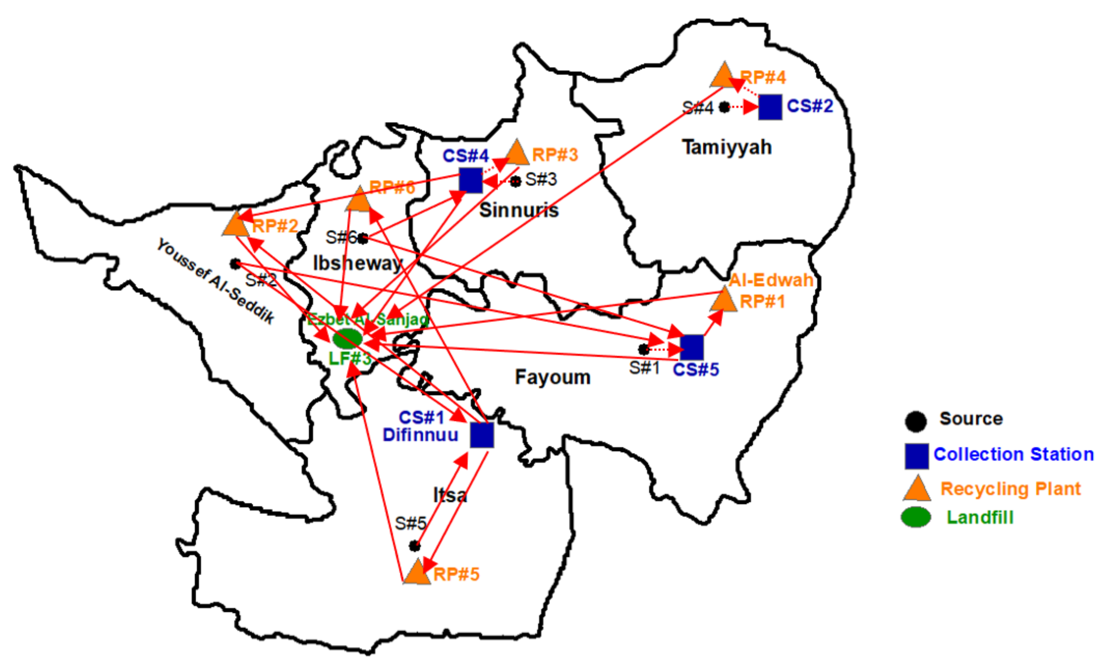 Sustainability 14 06345 g005
