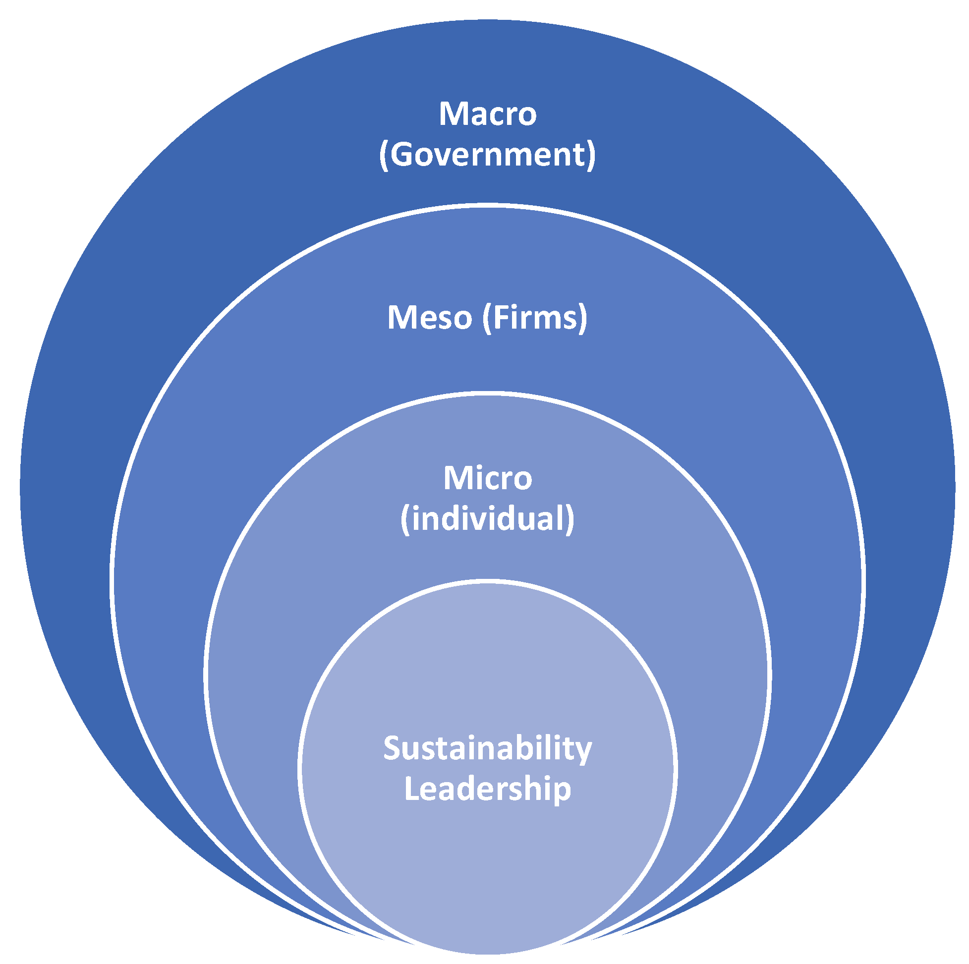 Sustainability 14 06346 g001