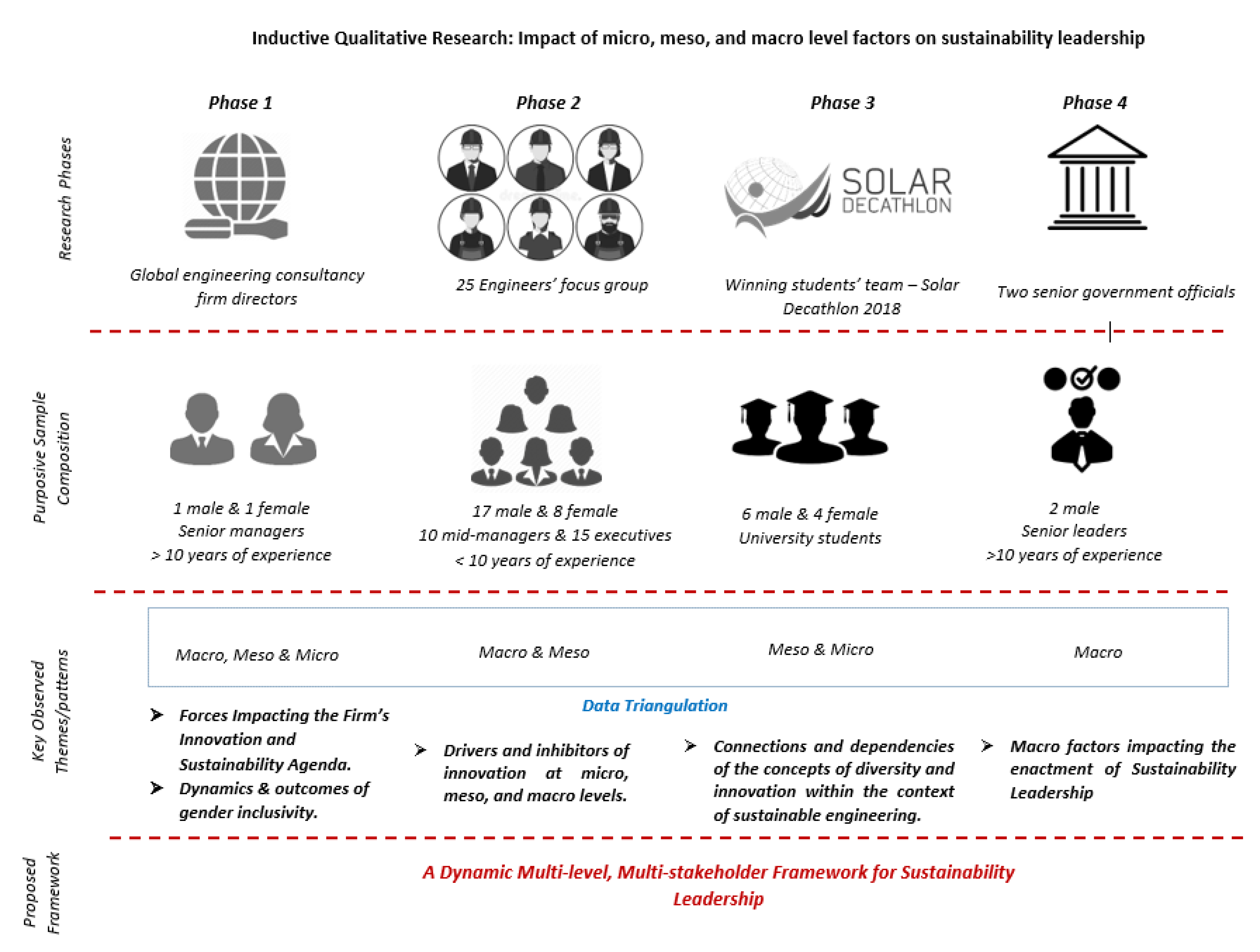 Sustainability 14 06346 g002