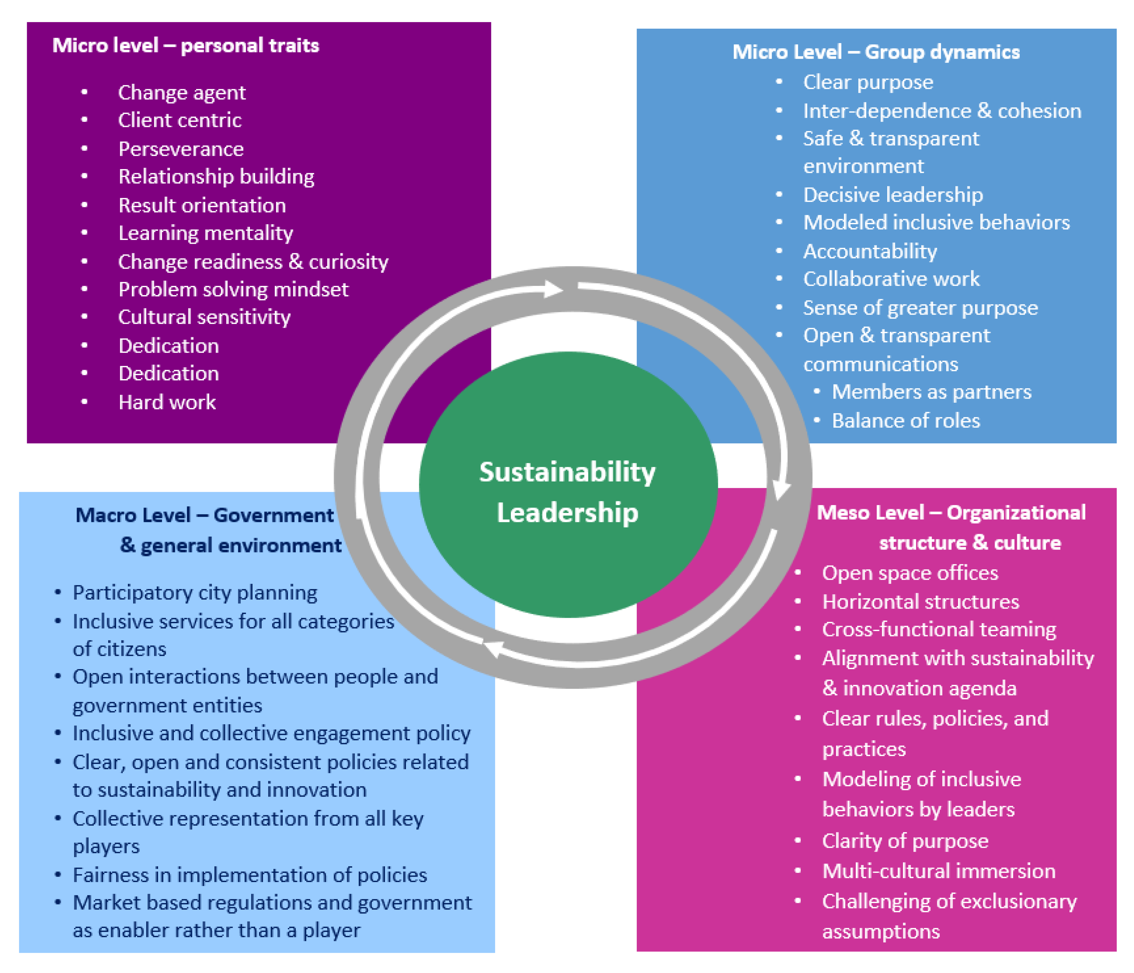 Sustainability 14 06346 g004