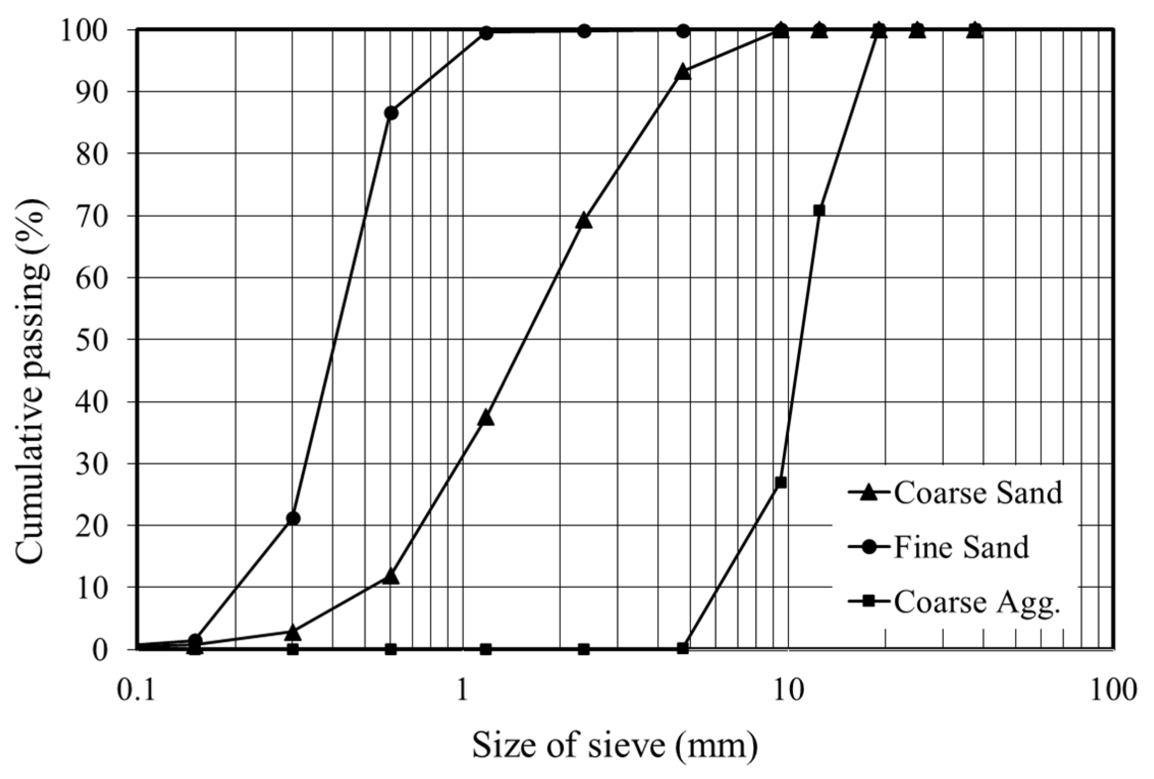 Sustainability 14 06347 g002