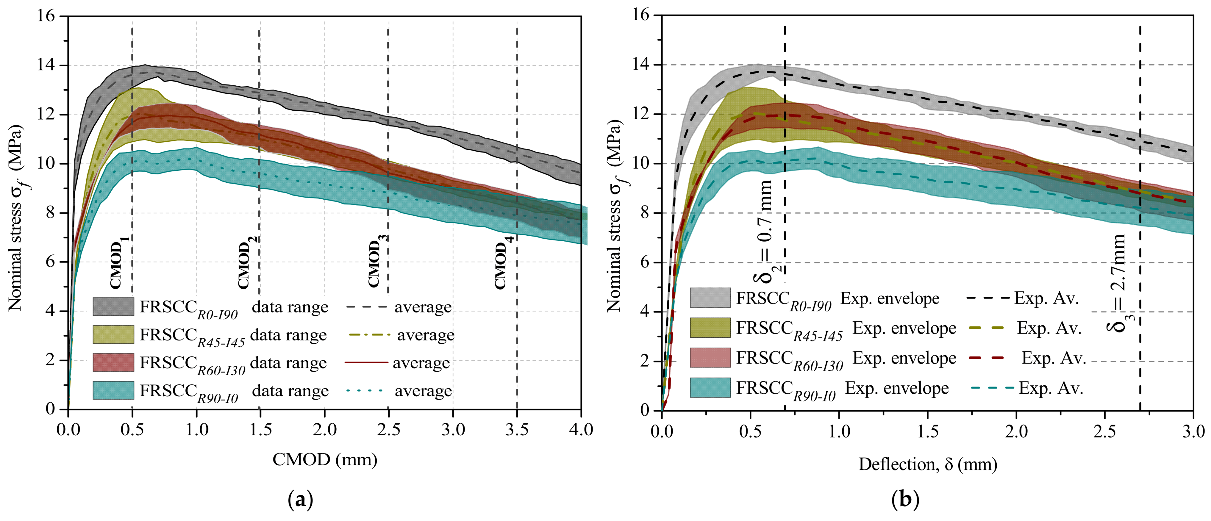 Sustainability 14 06347 g003